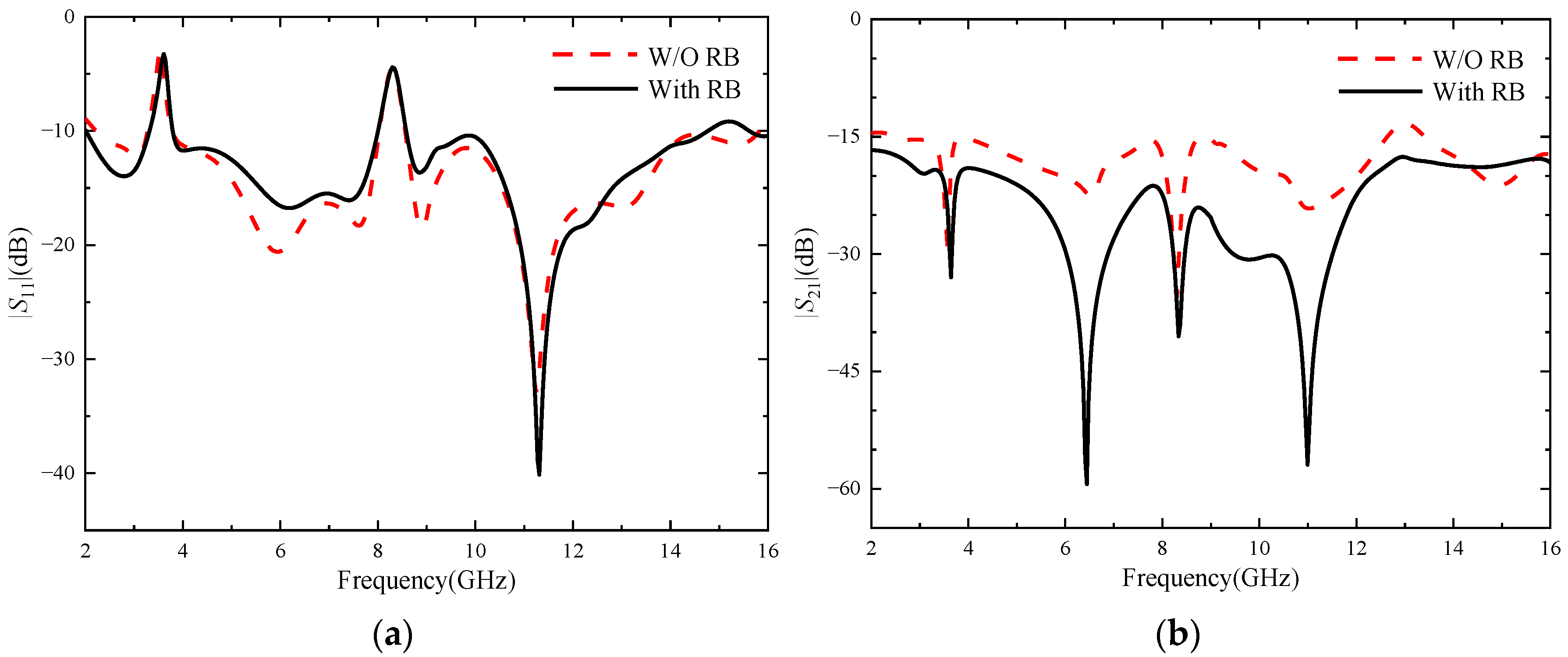 Micromachines 14 01406 g008