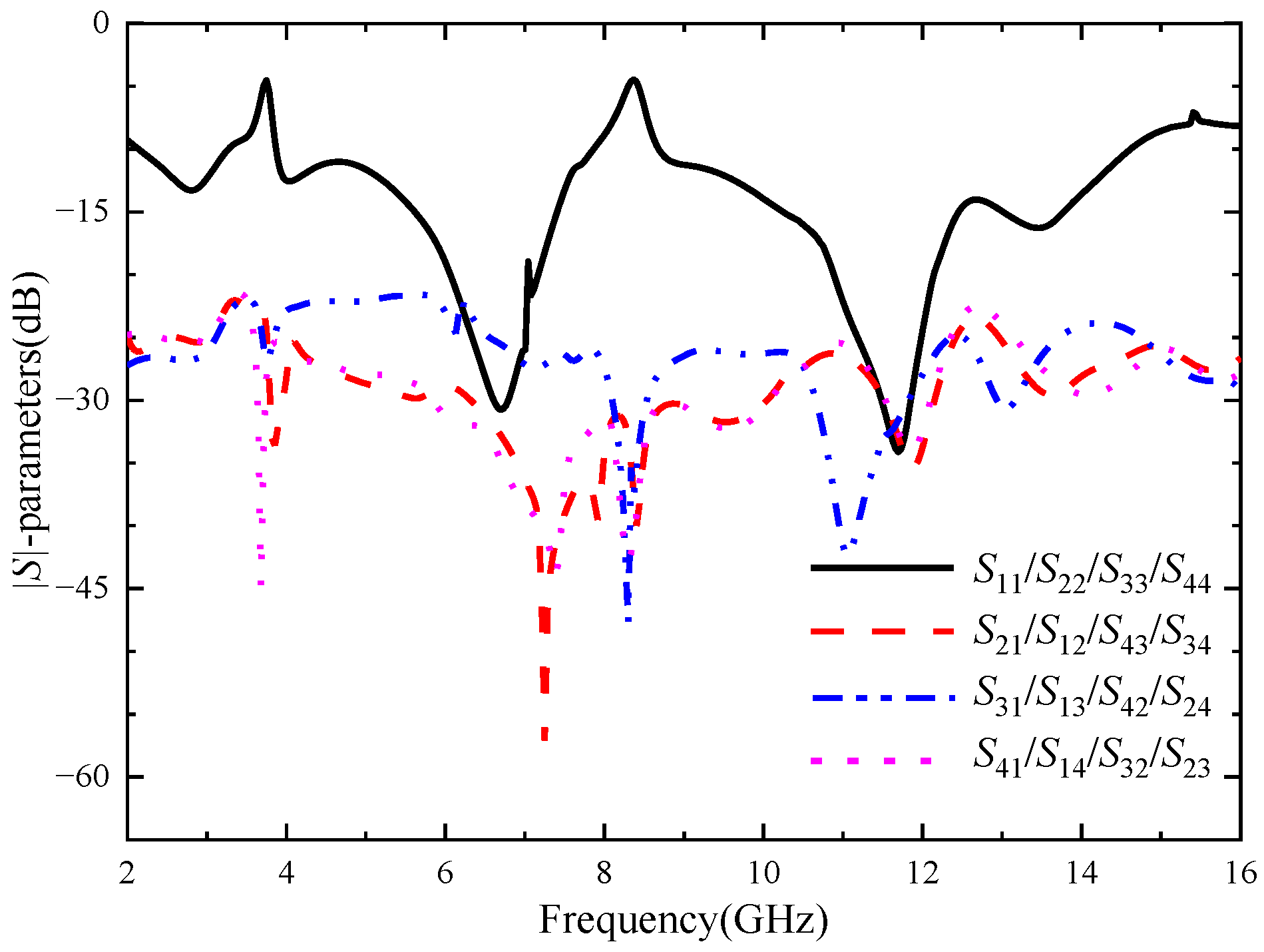 Micromachines 14 01406 g012