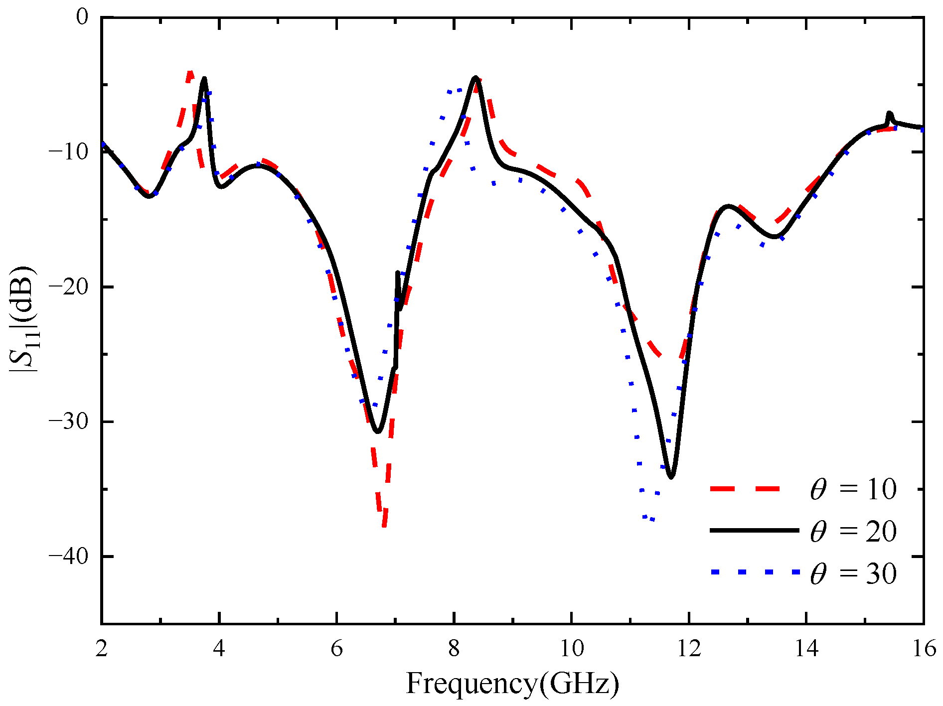 Micromachines 14 01406 g013