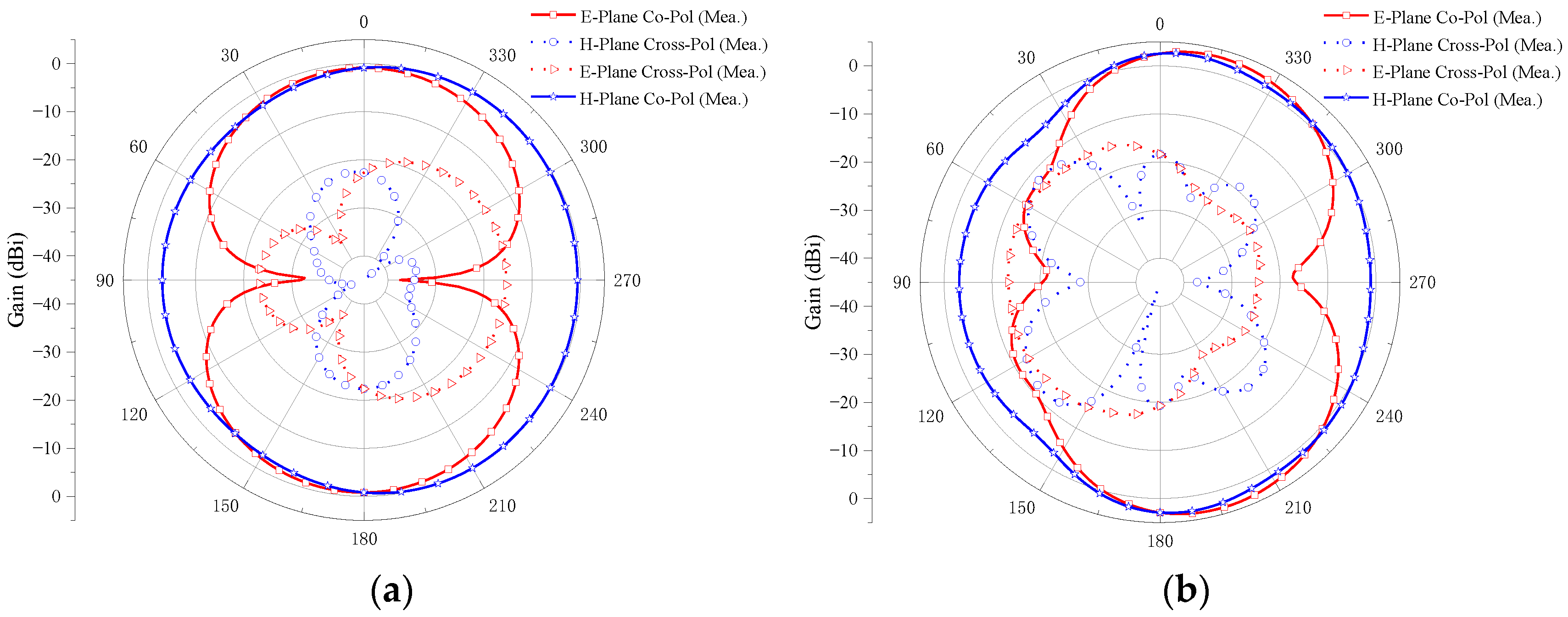 Micromachines 14 01406 g021a