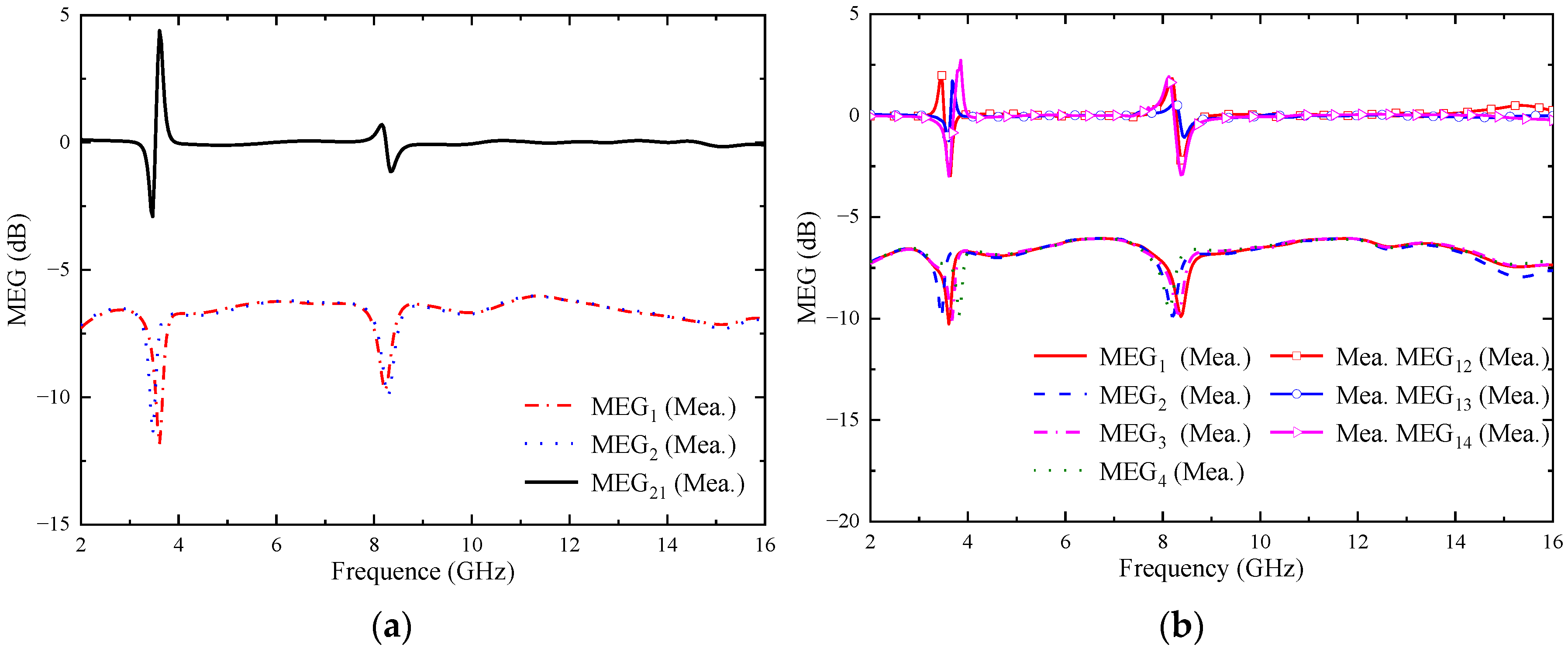 Micromachines 14 01406 g026