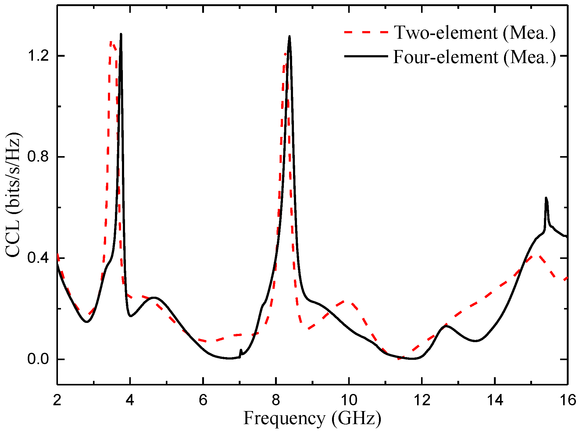 Micromachines 14 01406 g027