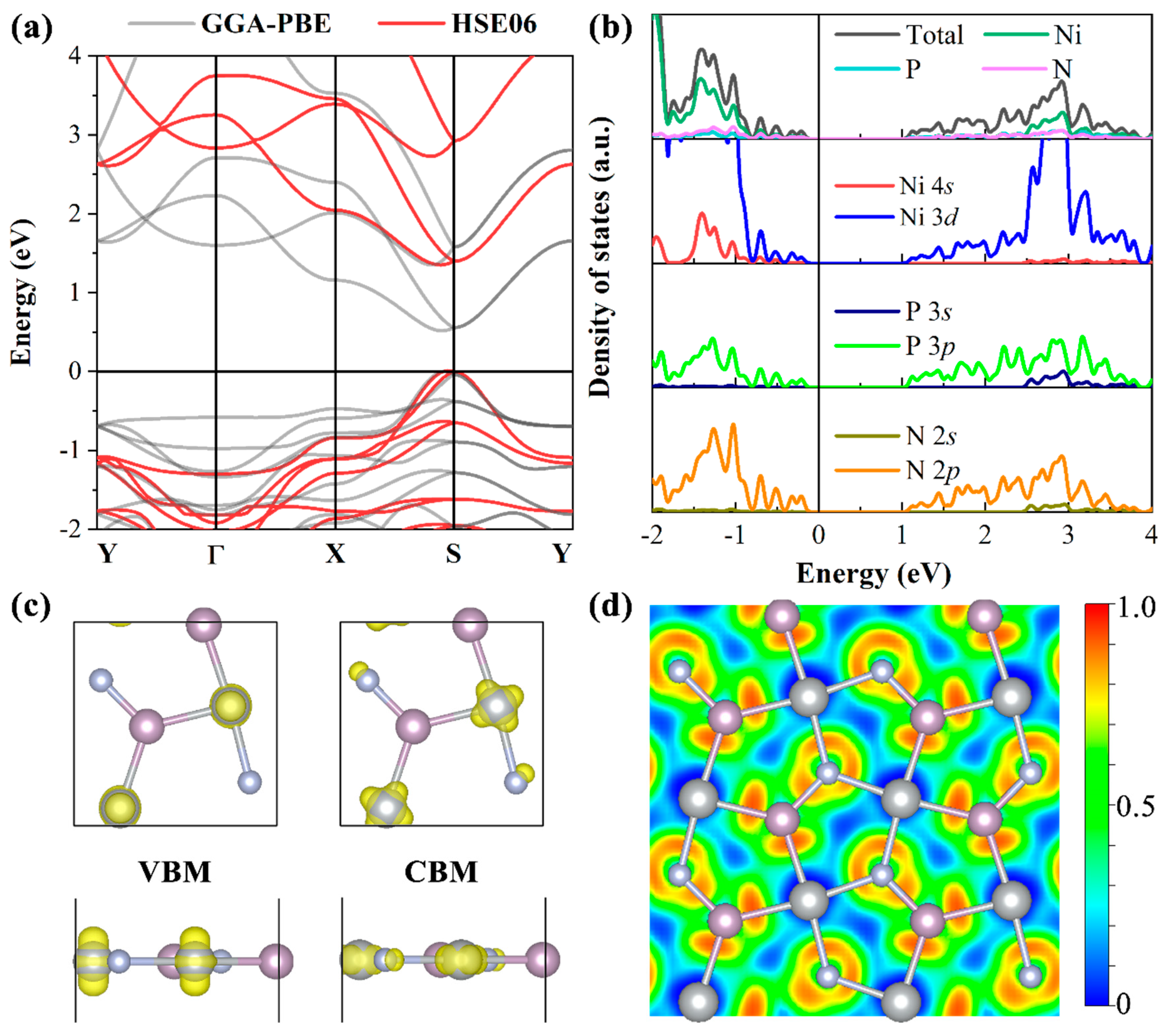 Micromachines 14 01407 g003