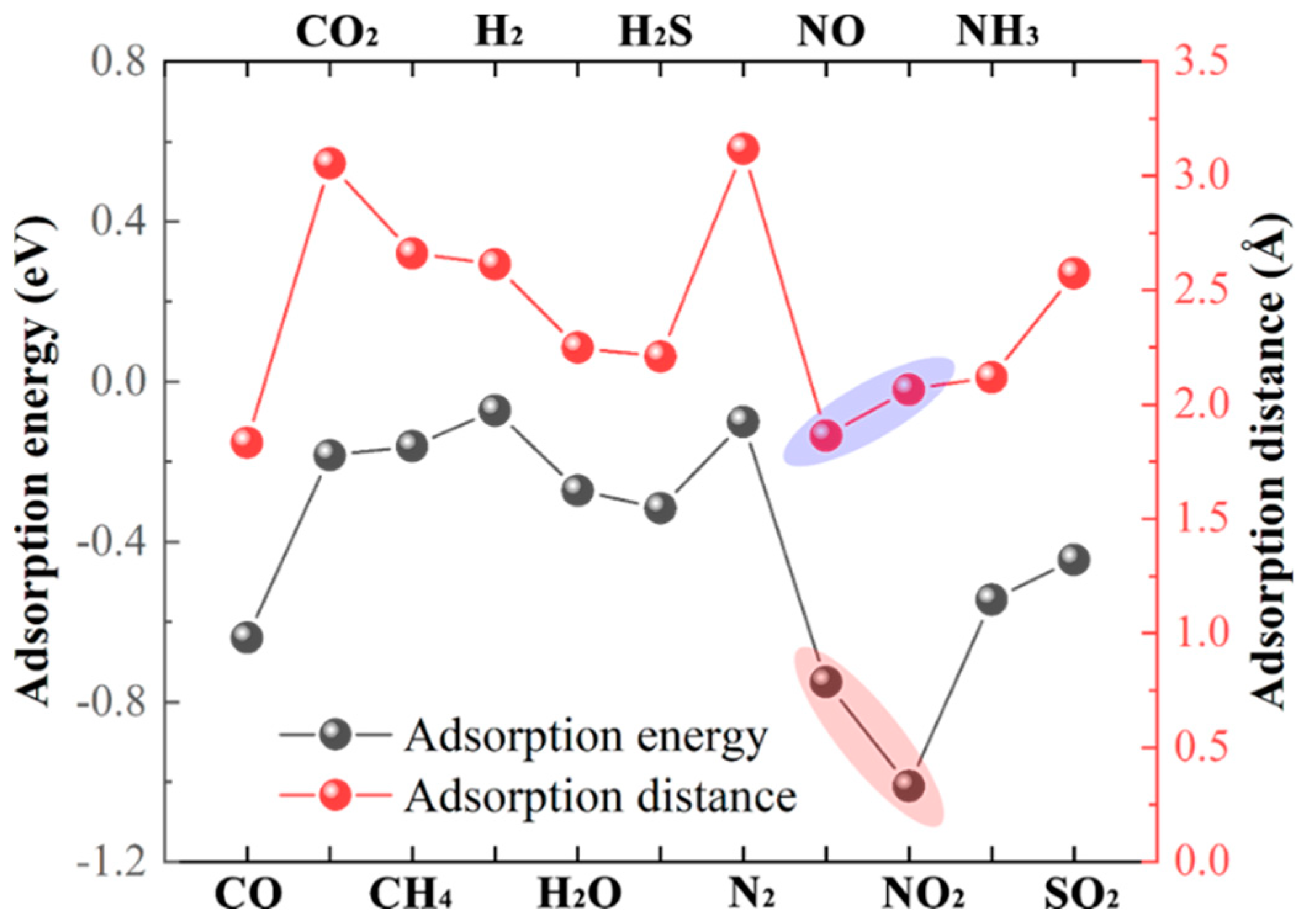 Micromachines 14 01407 g006