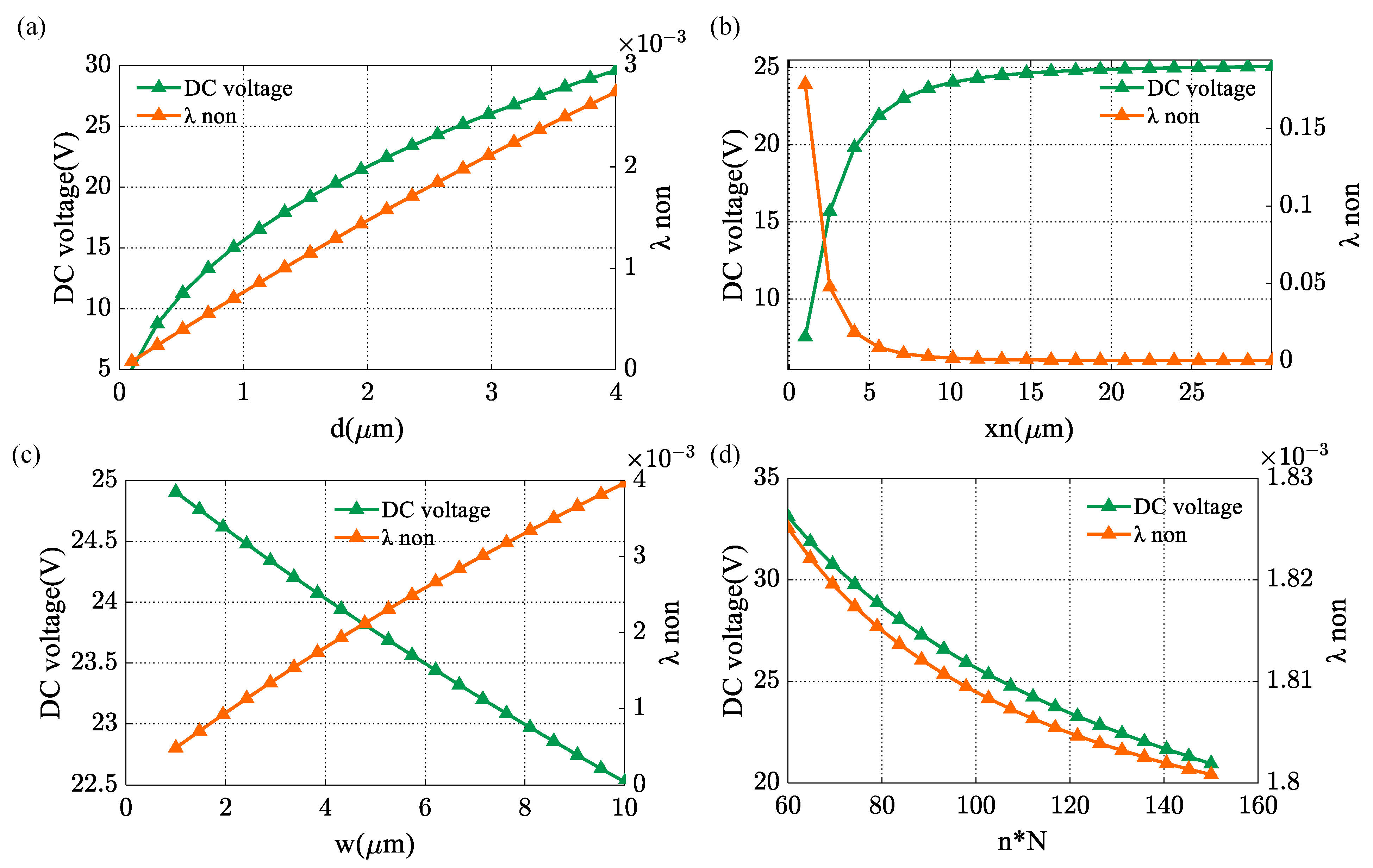 Micromachines 14 01408 g004 Micromachines 14 01408 g004