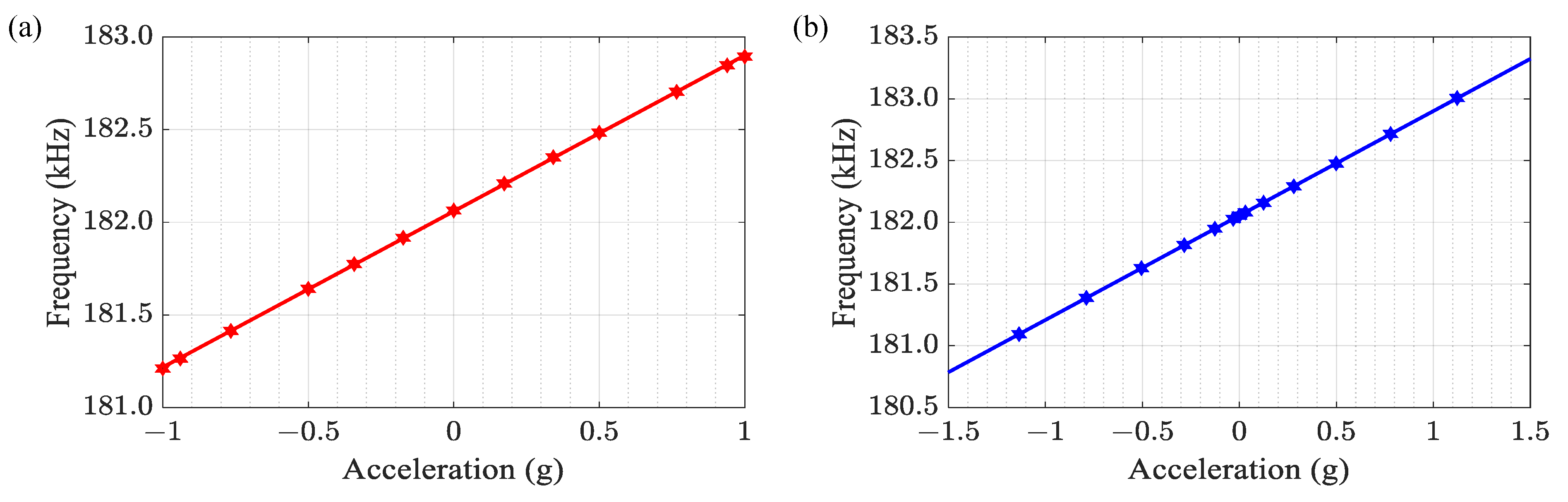 Micromachines 14 01408 g009 Micromachines 14 01408 g009