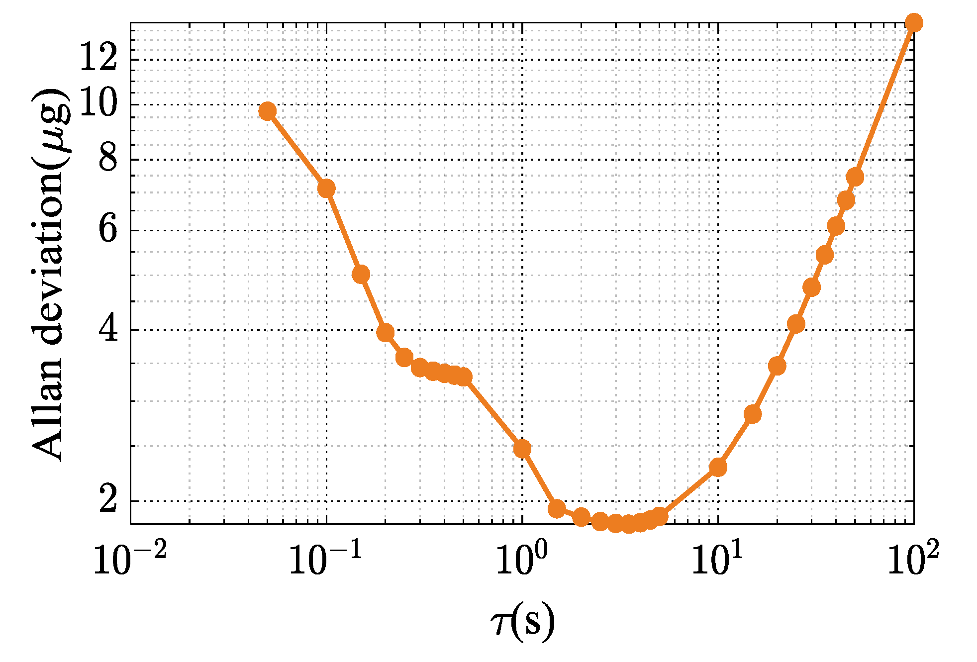 Micromachines 14 01408 g010 Micromachines 14 01408 g010
