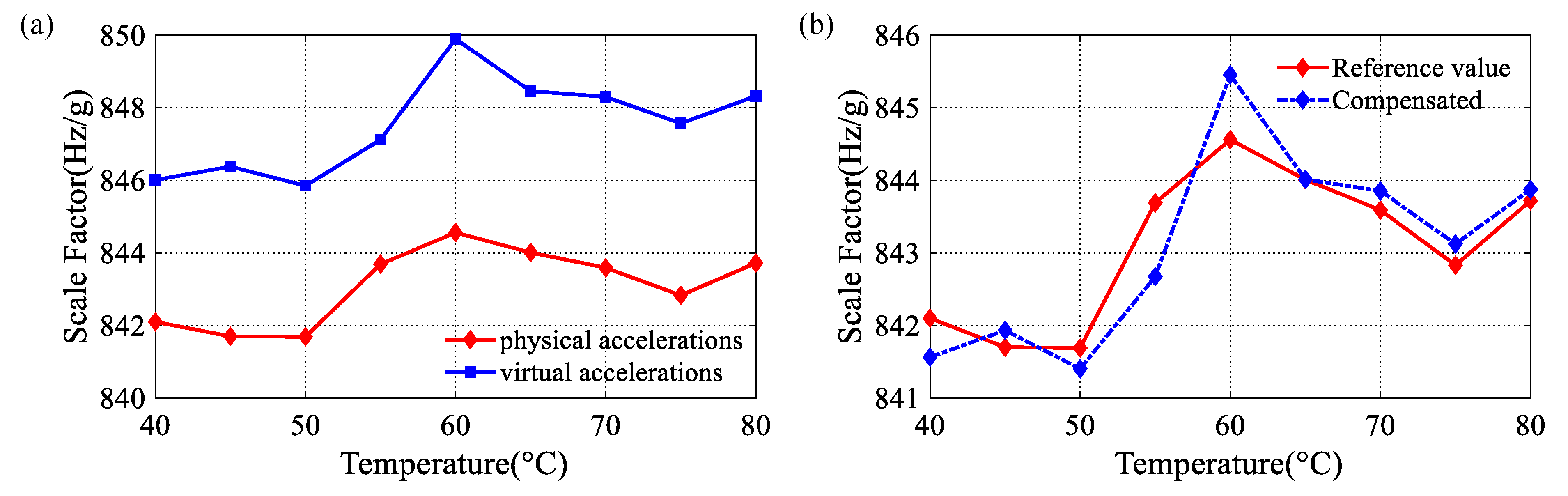 Micromachines 14 01408 g011 Micromachines 14 01408 g011
