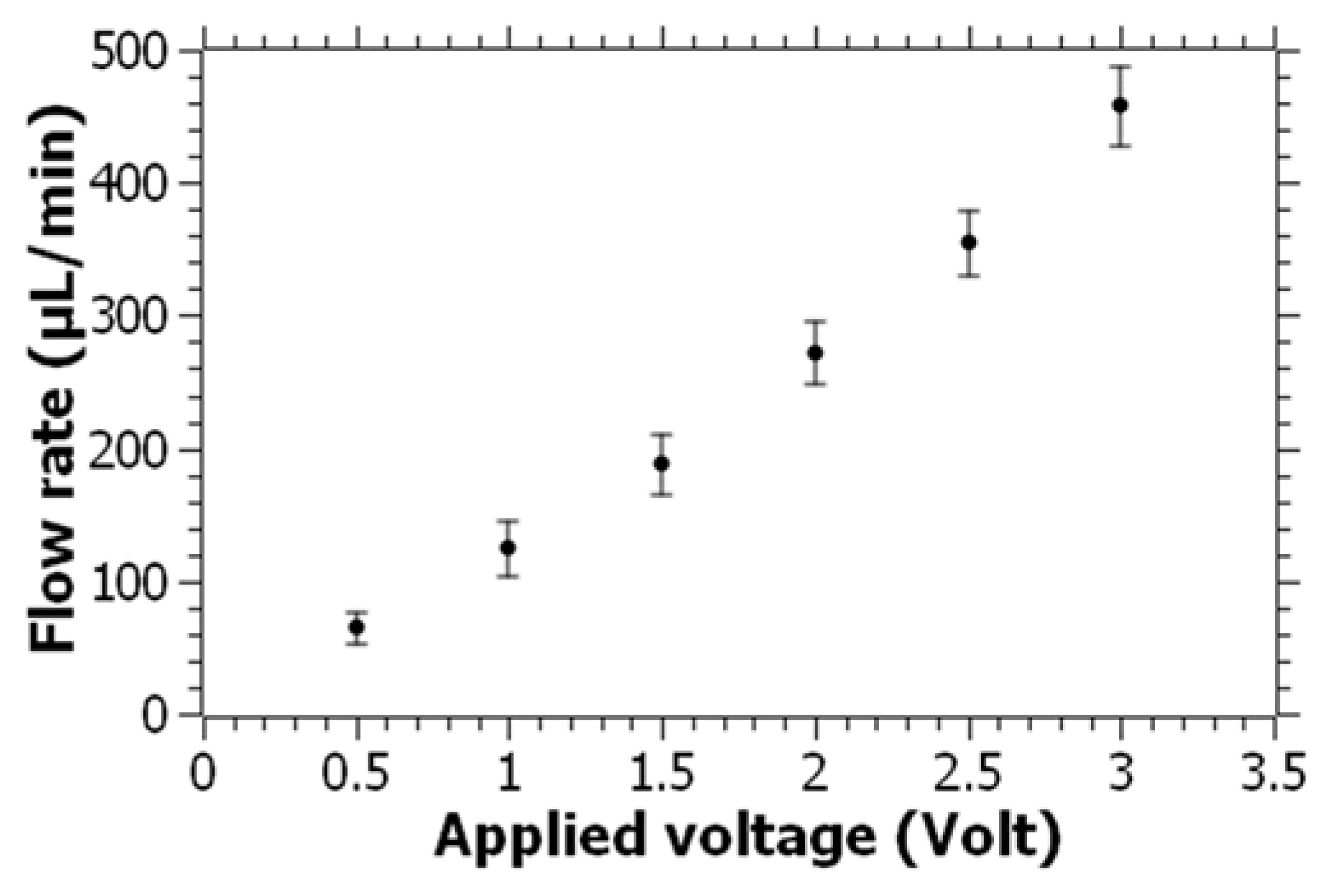 Micromachines 14 01409 g005 Micromachines 14 01409 g005