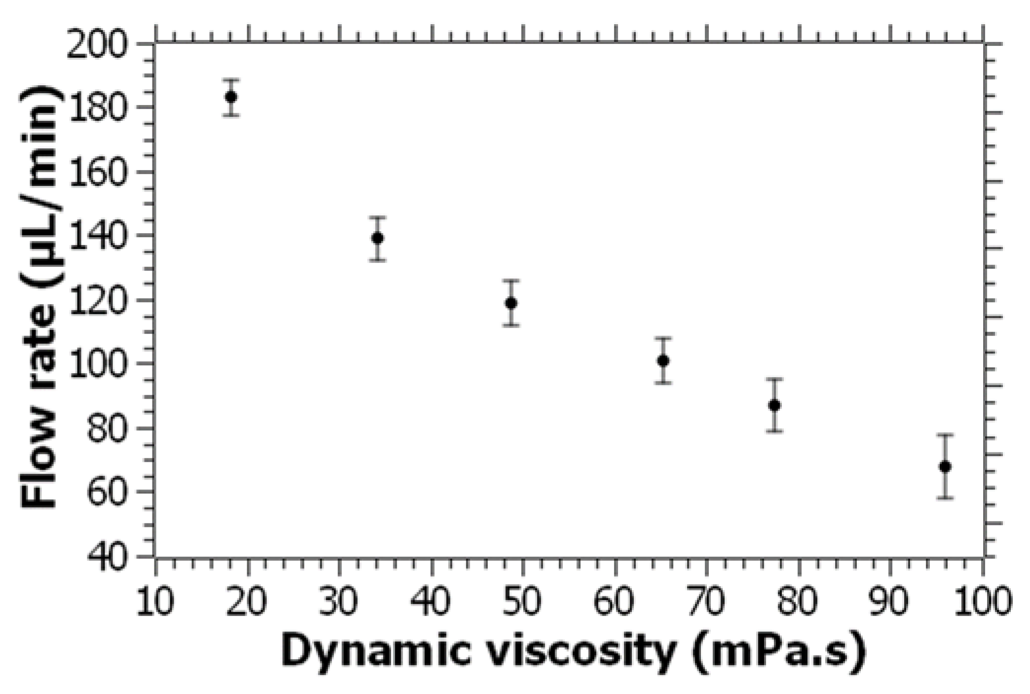 Micromachines 14 01409 g007 Micromachines 14 01409 g007