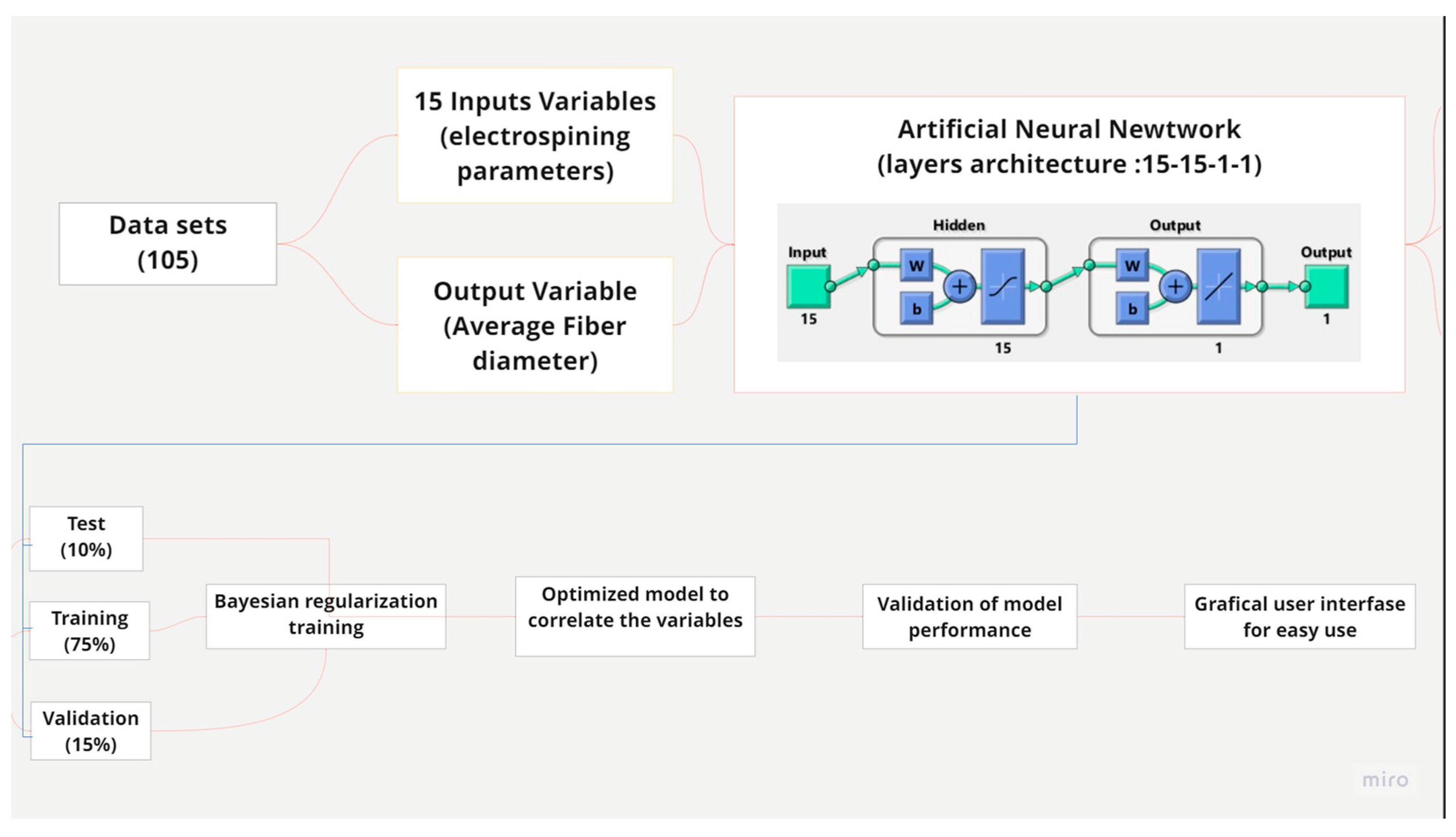 Micromachines 14 01410 g001