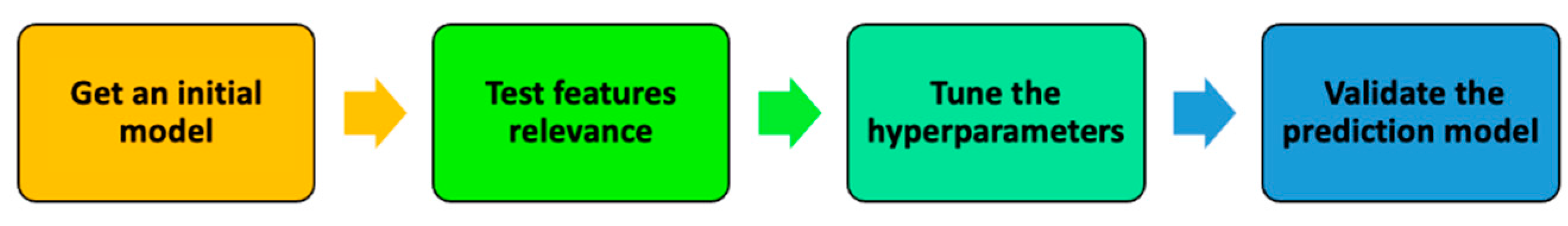 Micromachines 14 01410 g002