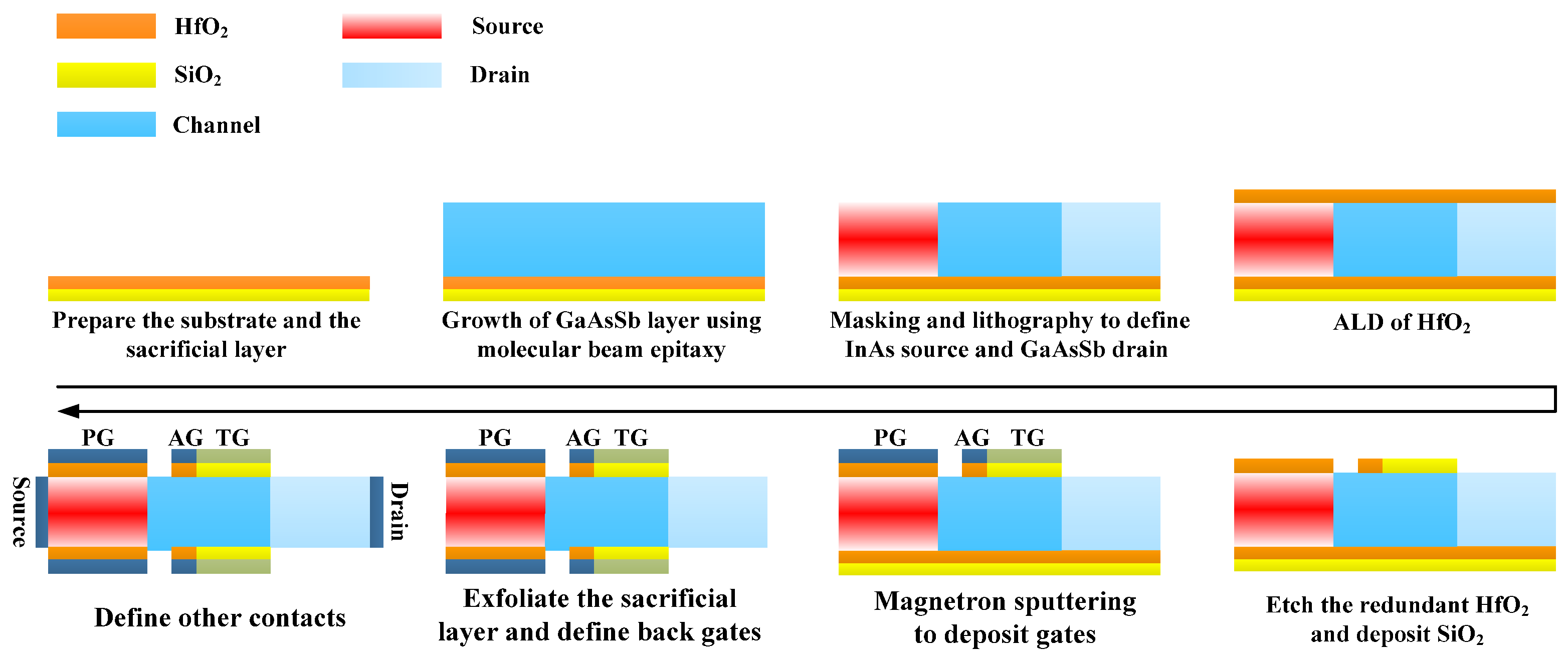 Micromachines 14 01413 g002