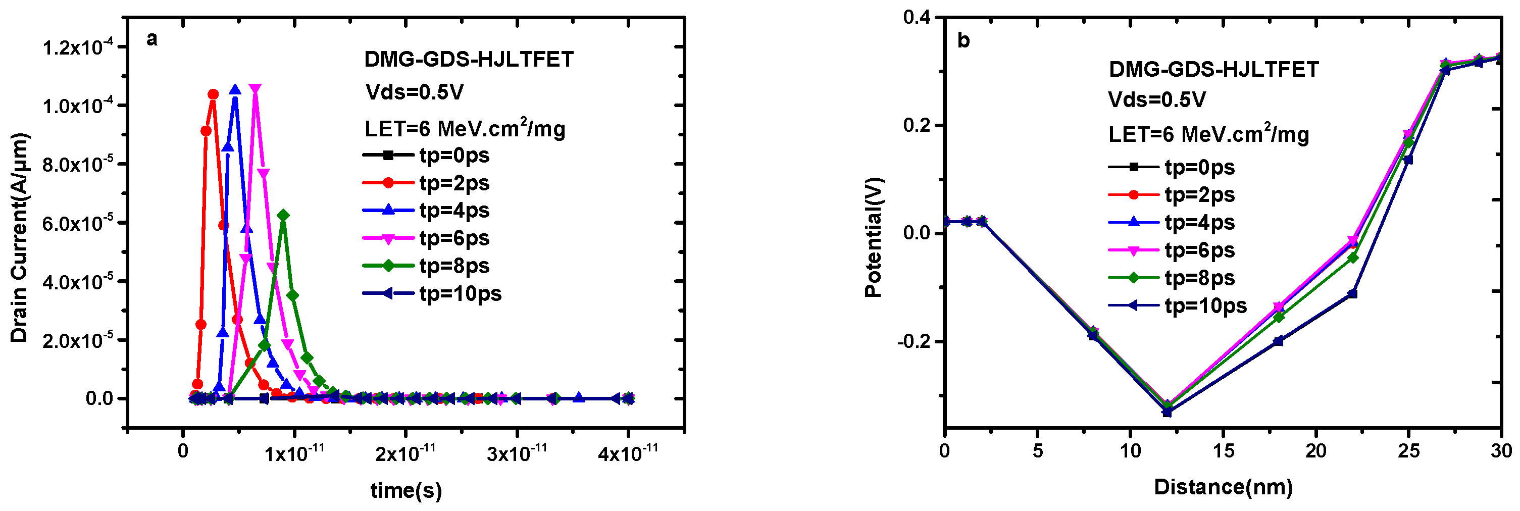 Micromachines 14 01413 g006
