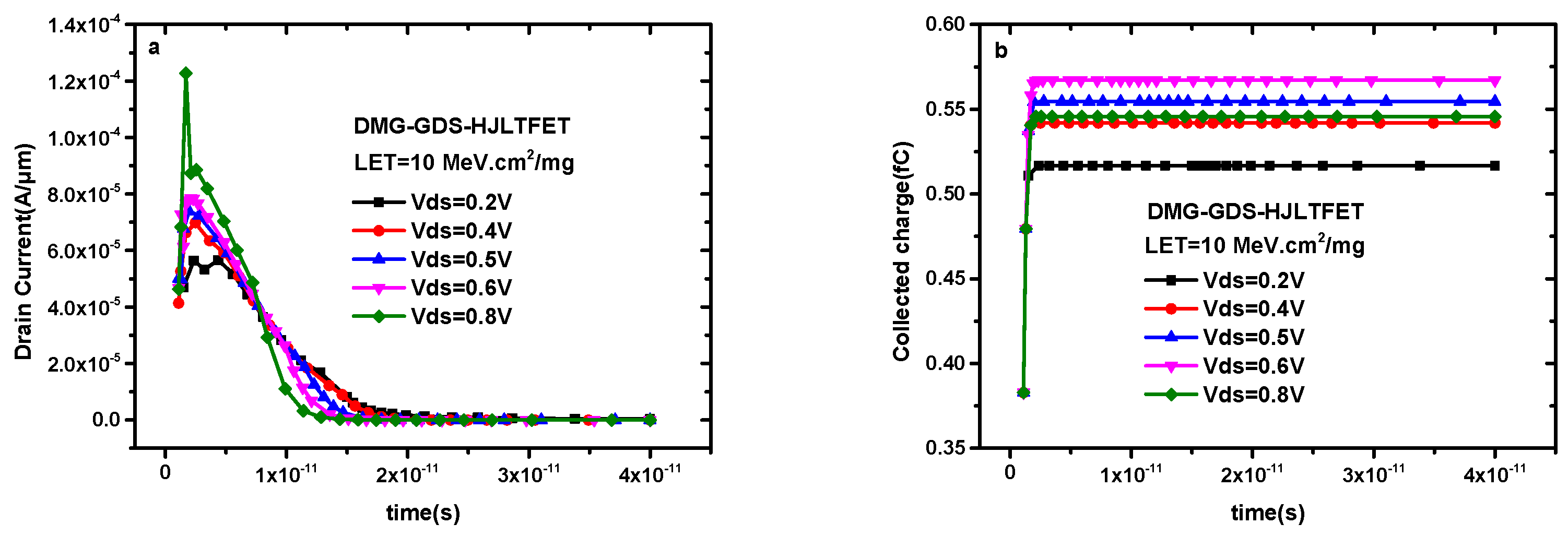 Micromachines 14 01413 g007