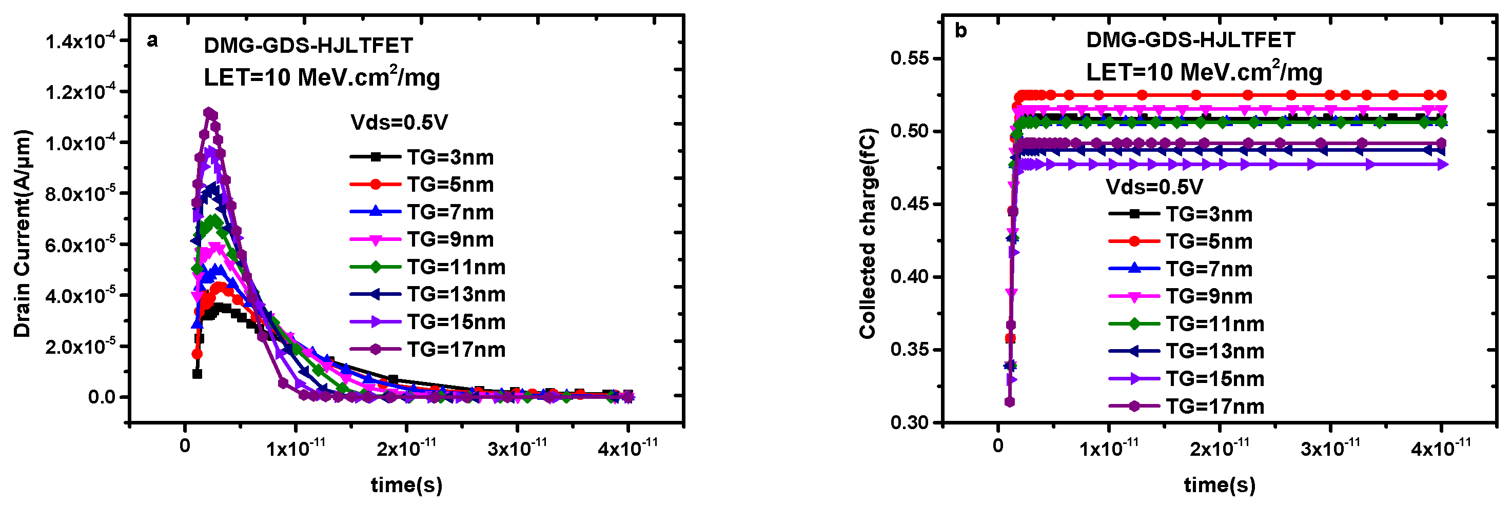 Micromachines 14 01413 g009
