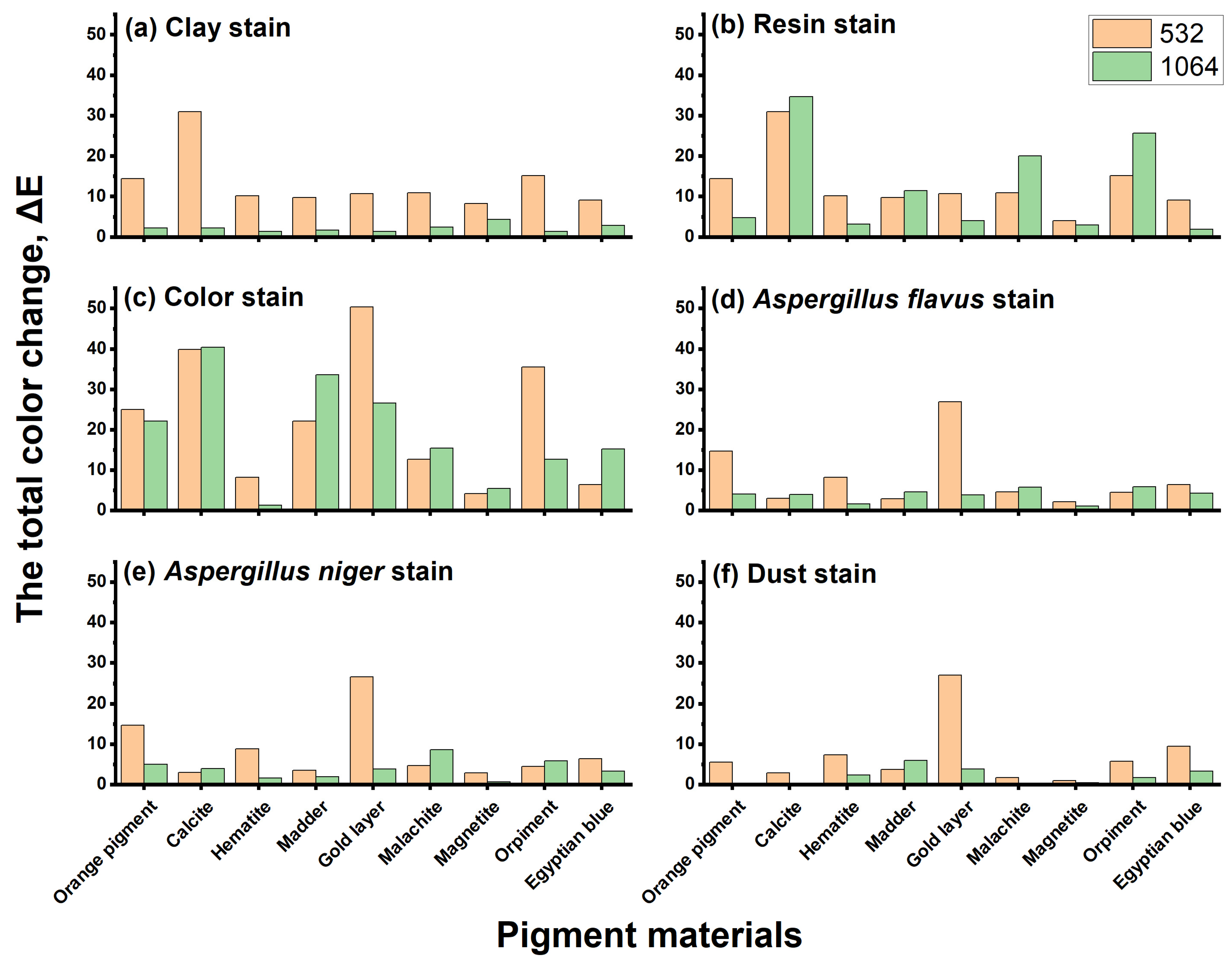 Micromachines 14 01415 g010