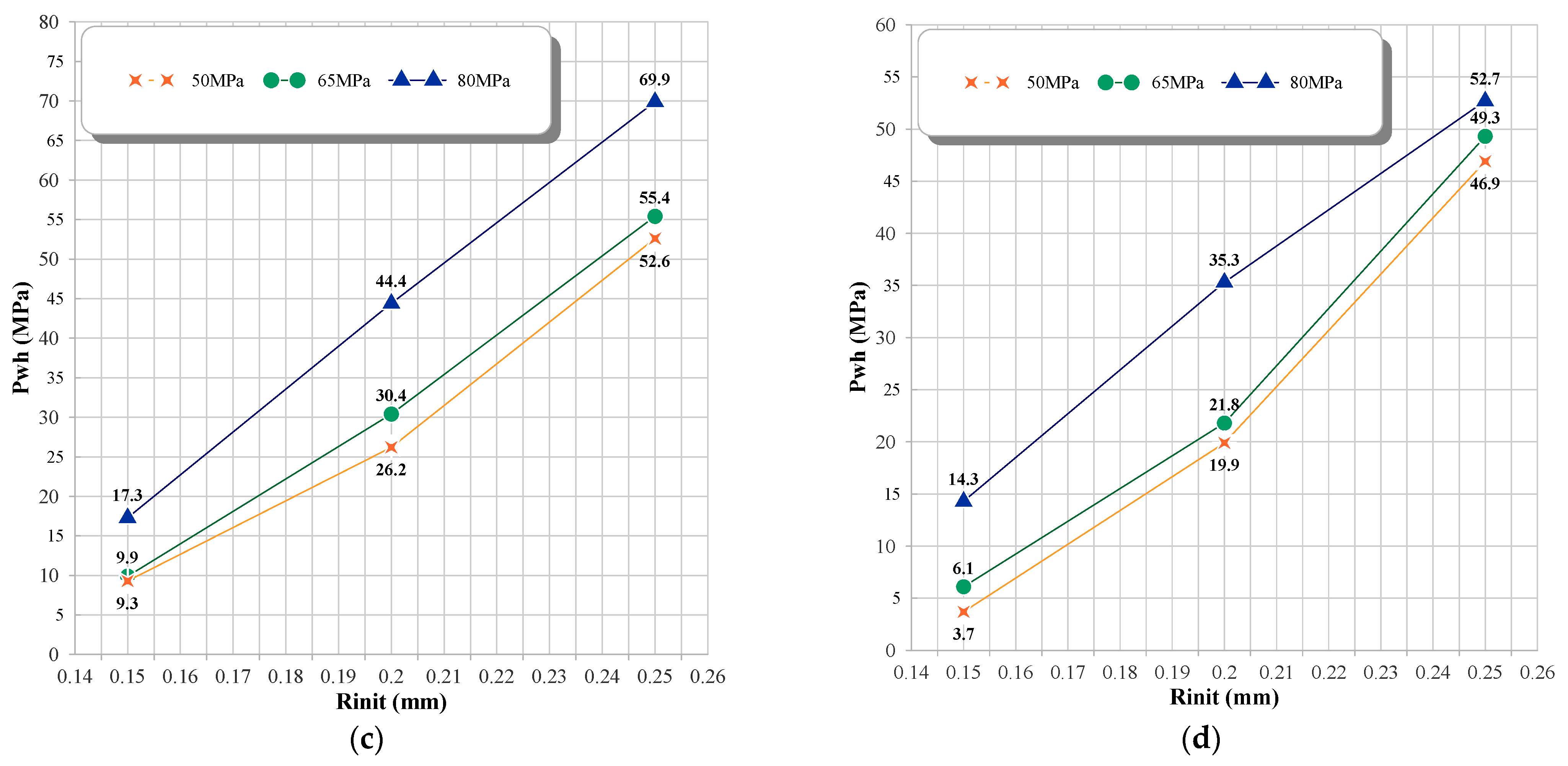 Micromachines 14 01416 g006b Micromachines 14 01416 g006b
