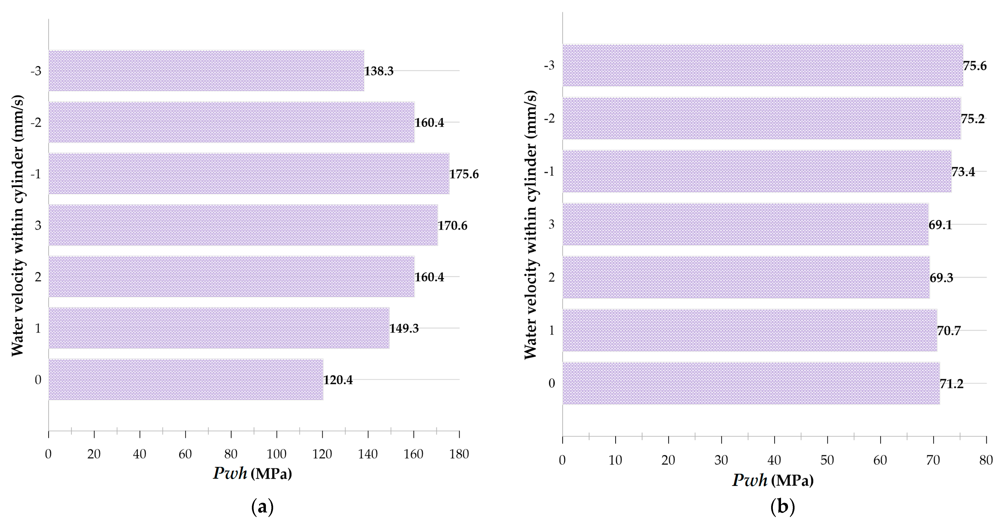 Micromachines 14 01416 g009a Micromachines 14 01416 g009a
