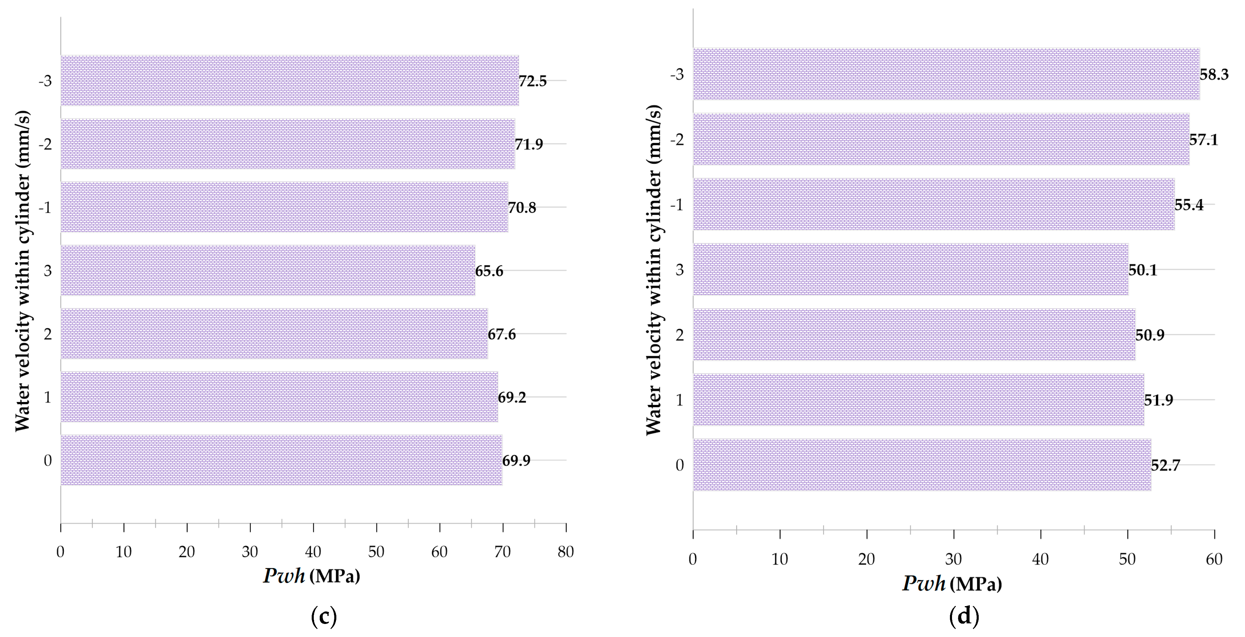 Micromachines 14 01416 g009b Micromachines 14 01416 g009b