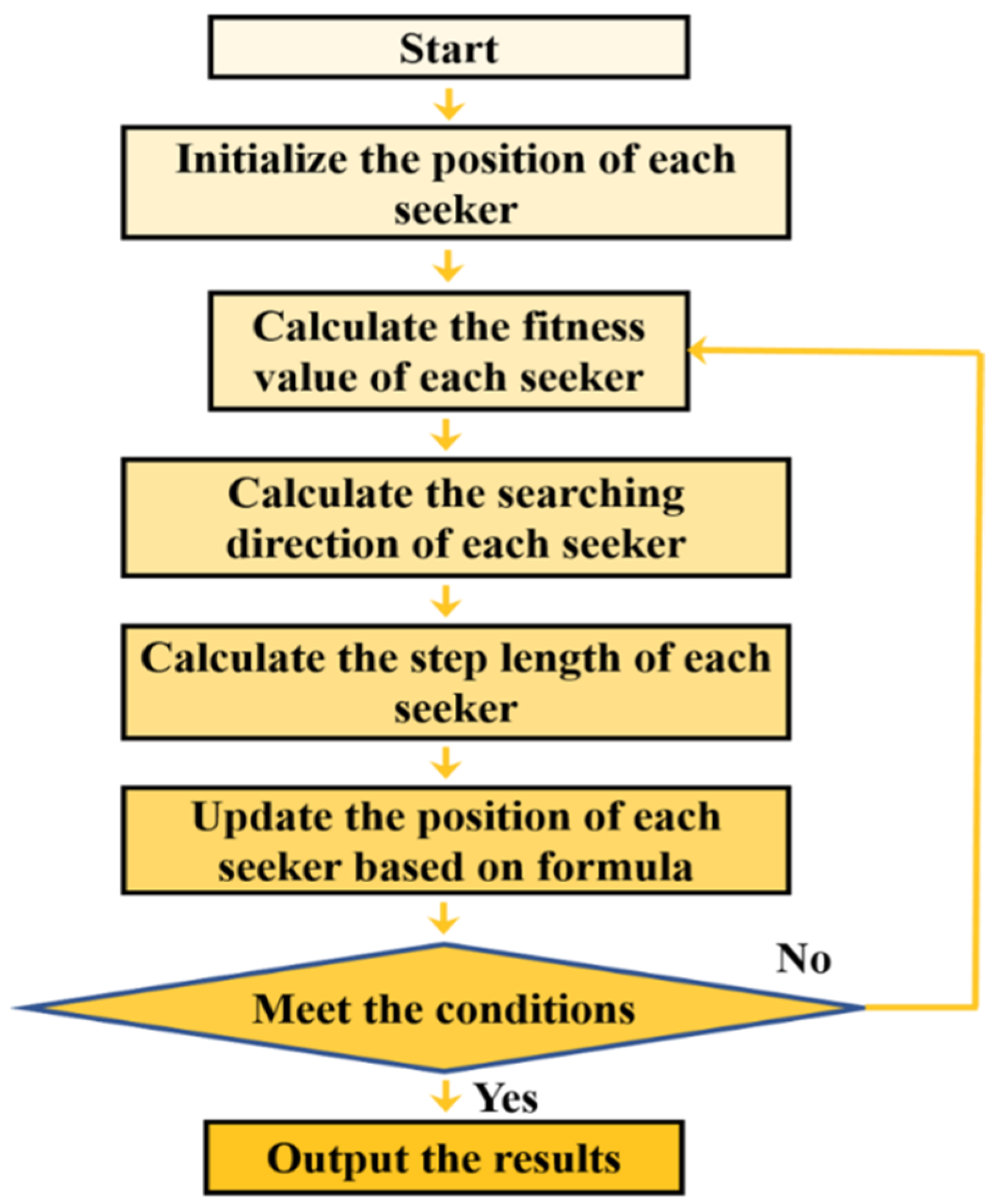 Optimization of Coupling Efficiency in Butterfly Optical Communication ...