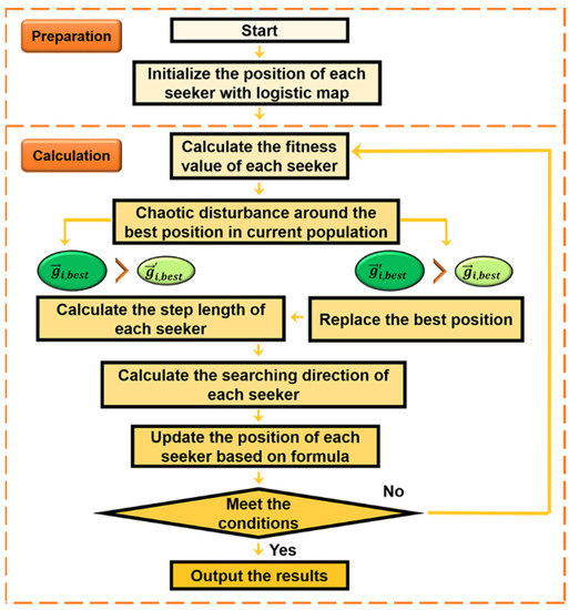Optimization of Coupling Efficiency in Butterfly Optical Communication ...