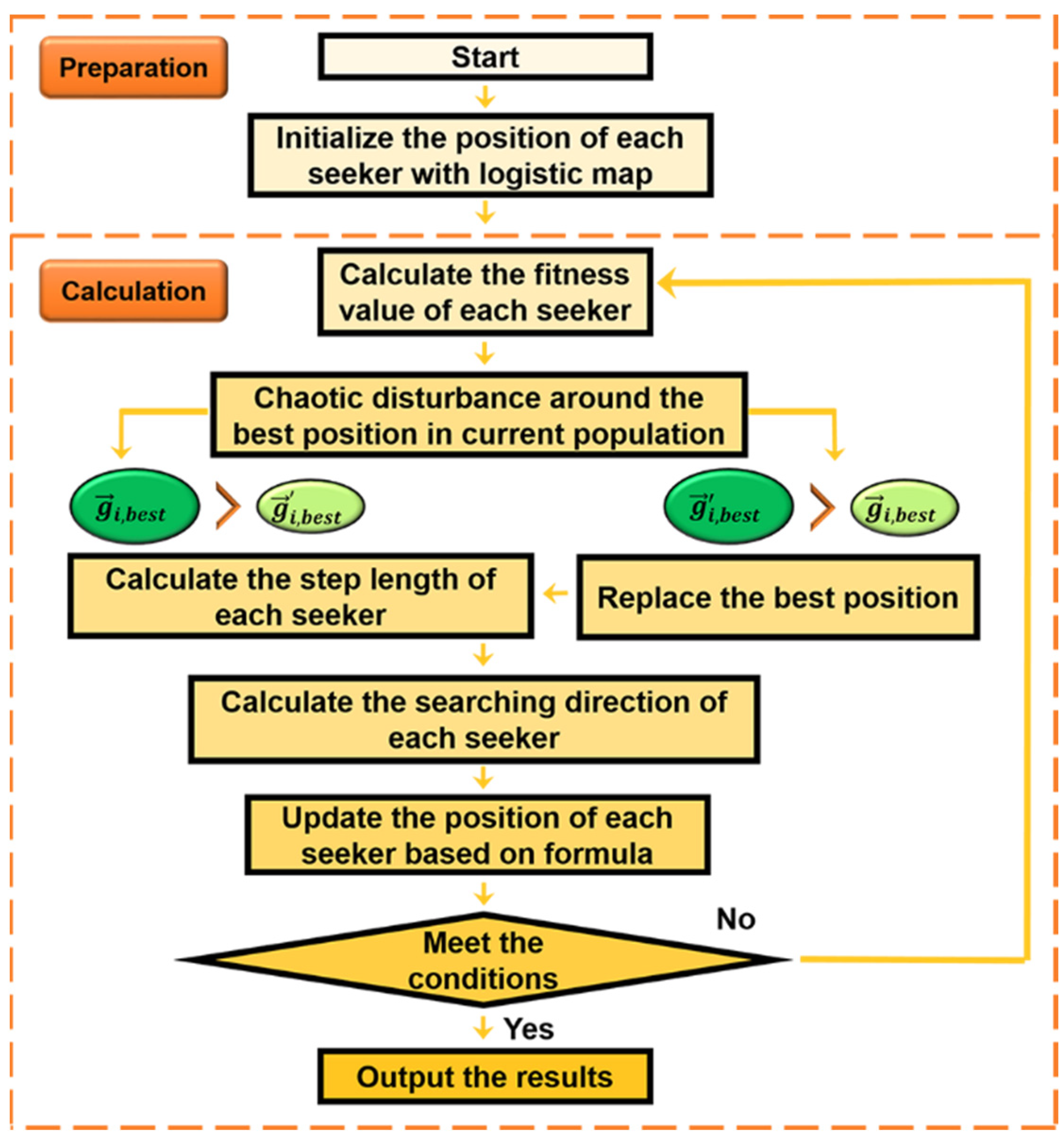 Micromachines | Free Full-Text | Optimization of Coupling Efficiency in ...