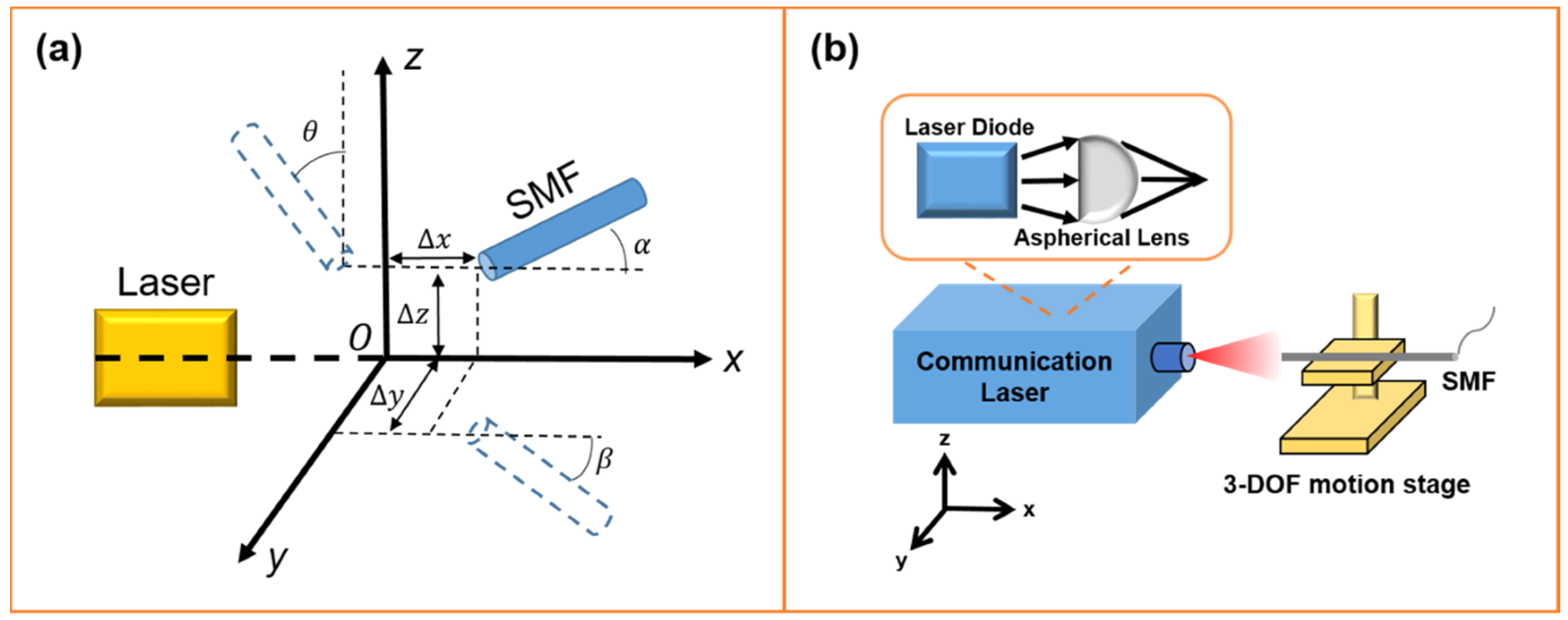 Micromachines 14 01417 g004