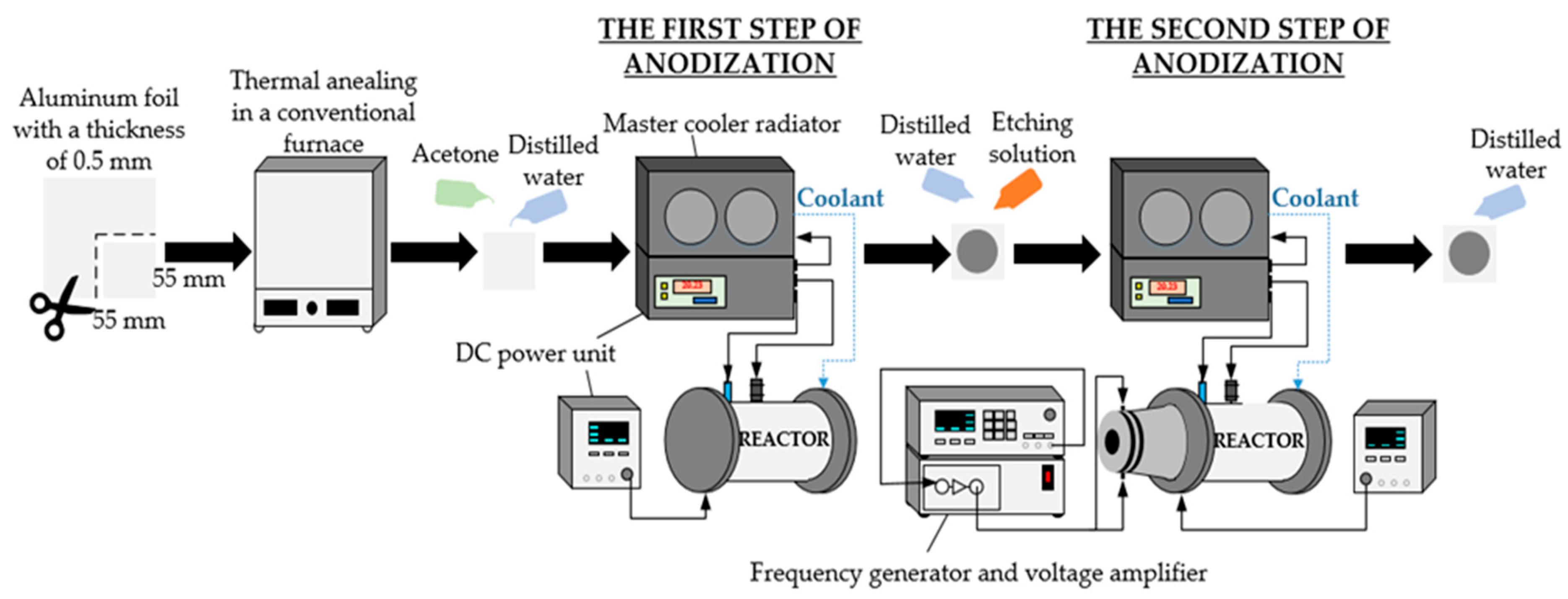 Micromachines 14 01419 g001 Micromachines 14 01419 g001