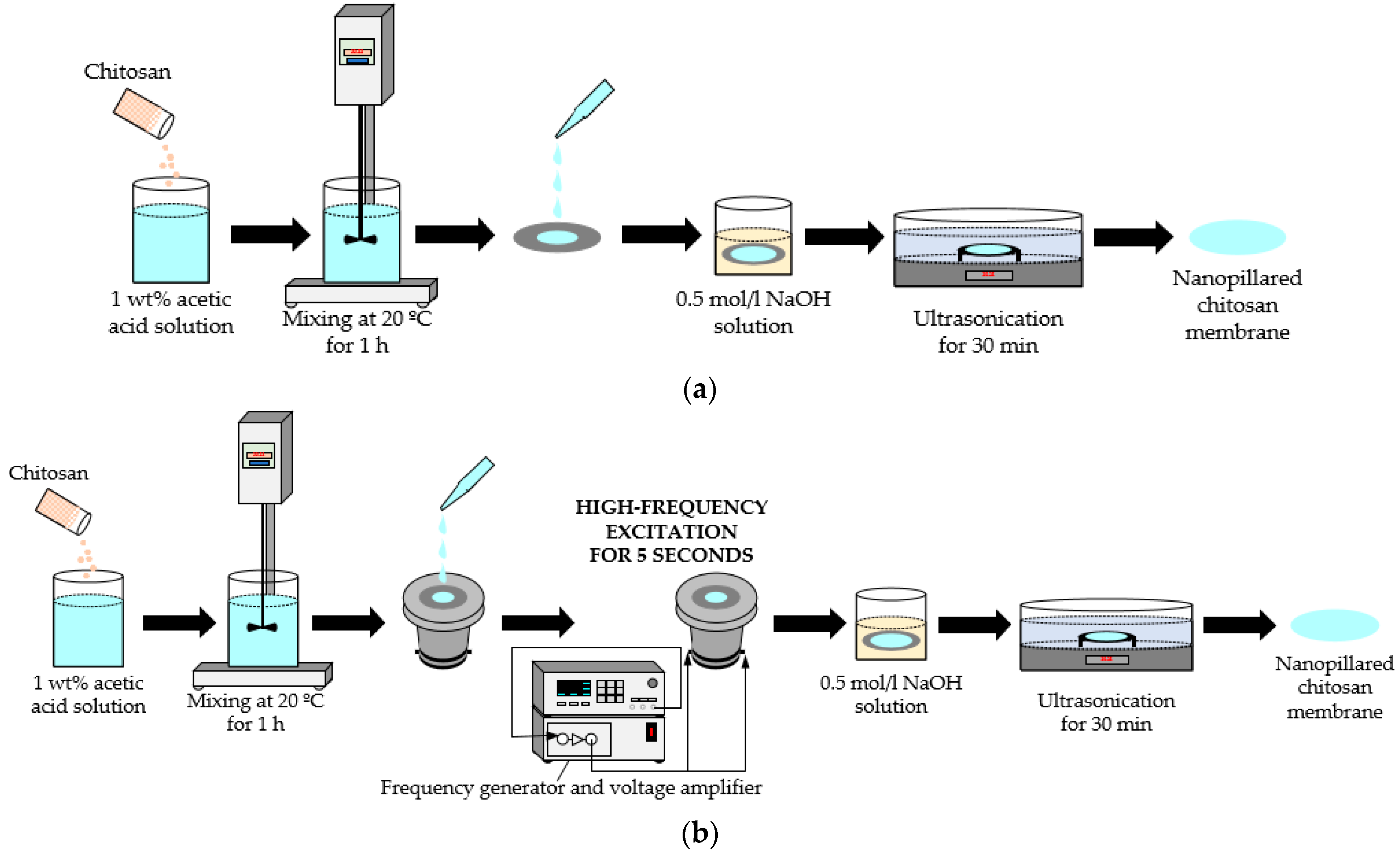 Micromachines 14 01419 g003 Micromachines 14 01419 g003