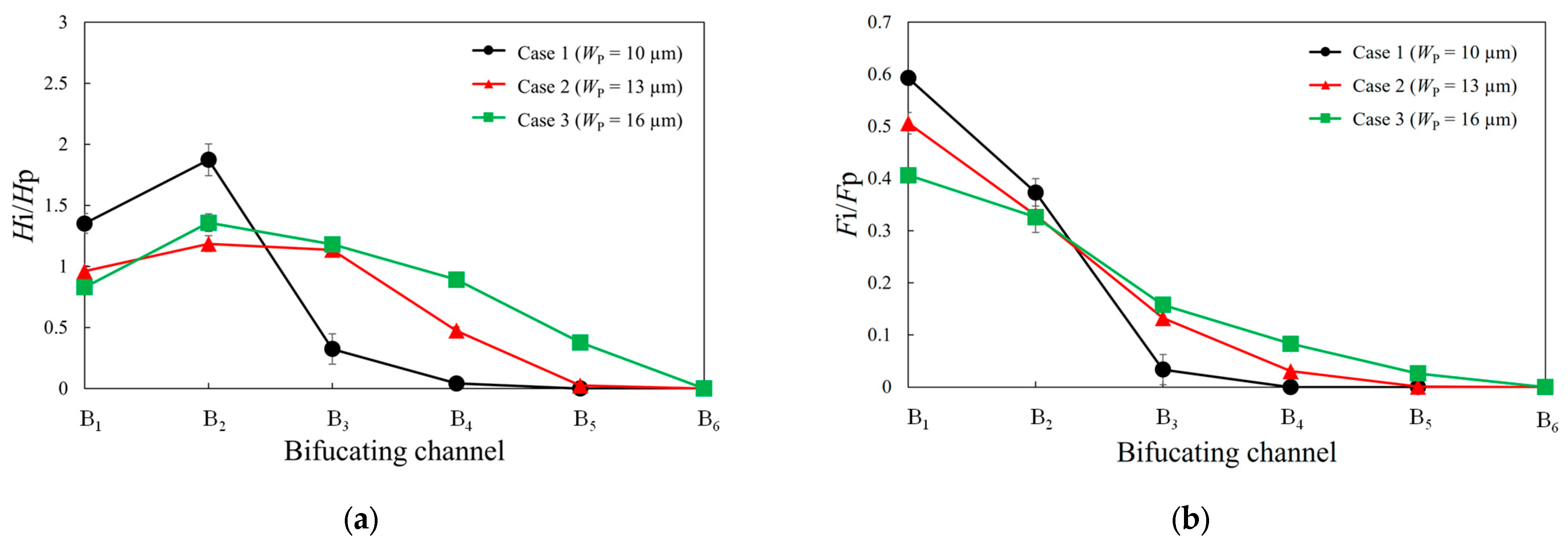 Micromachines 14 01421 g003