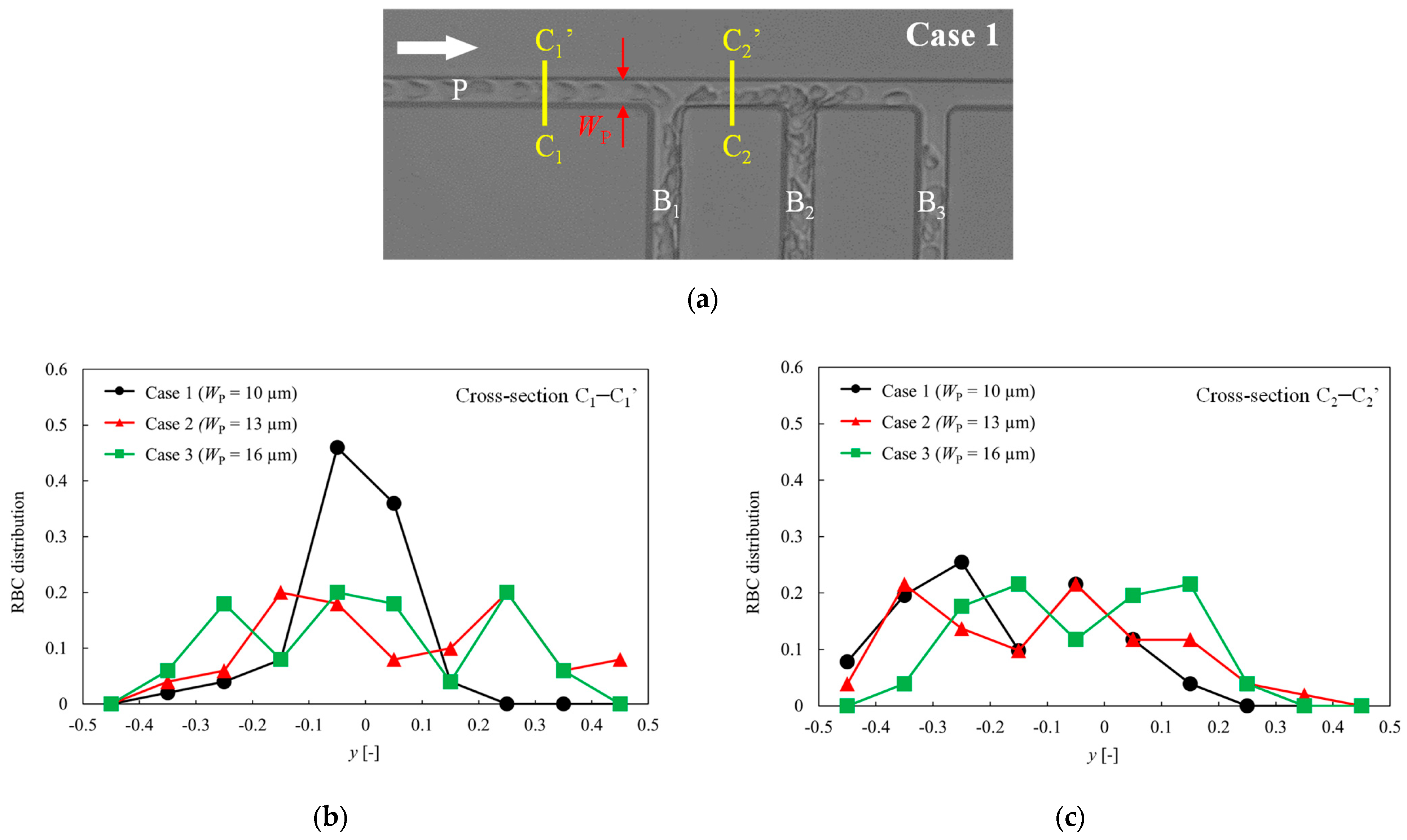 Micromachines 14 01421 g004