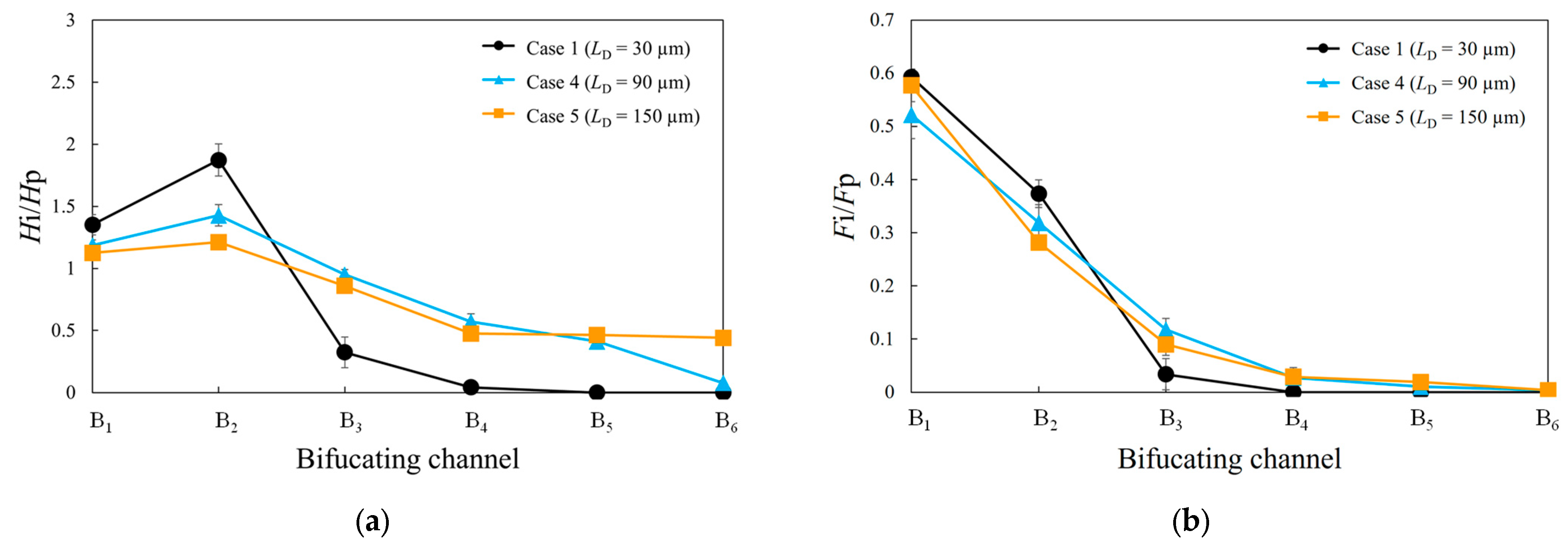 Micromachines 14 01421 g005