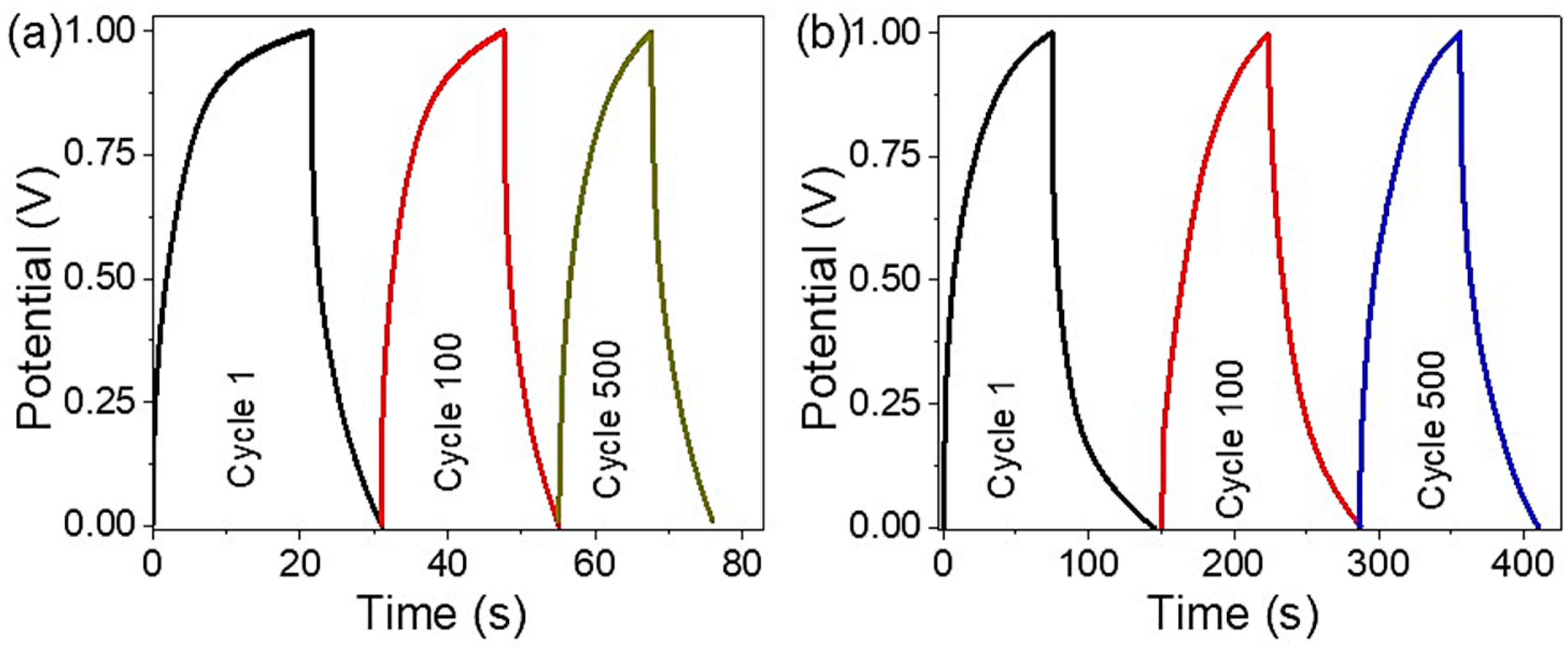 Micromachines 14 01424 g006 Micromachines 14 01424 g006