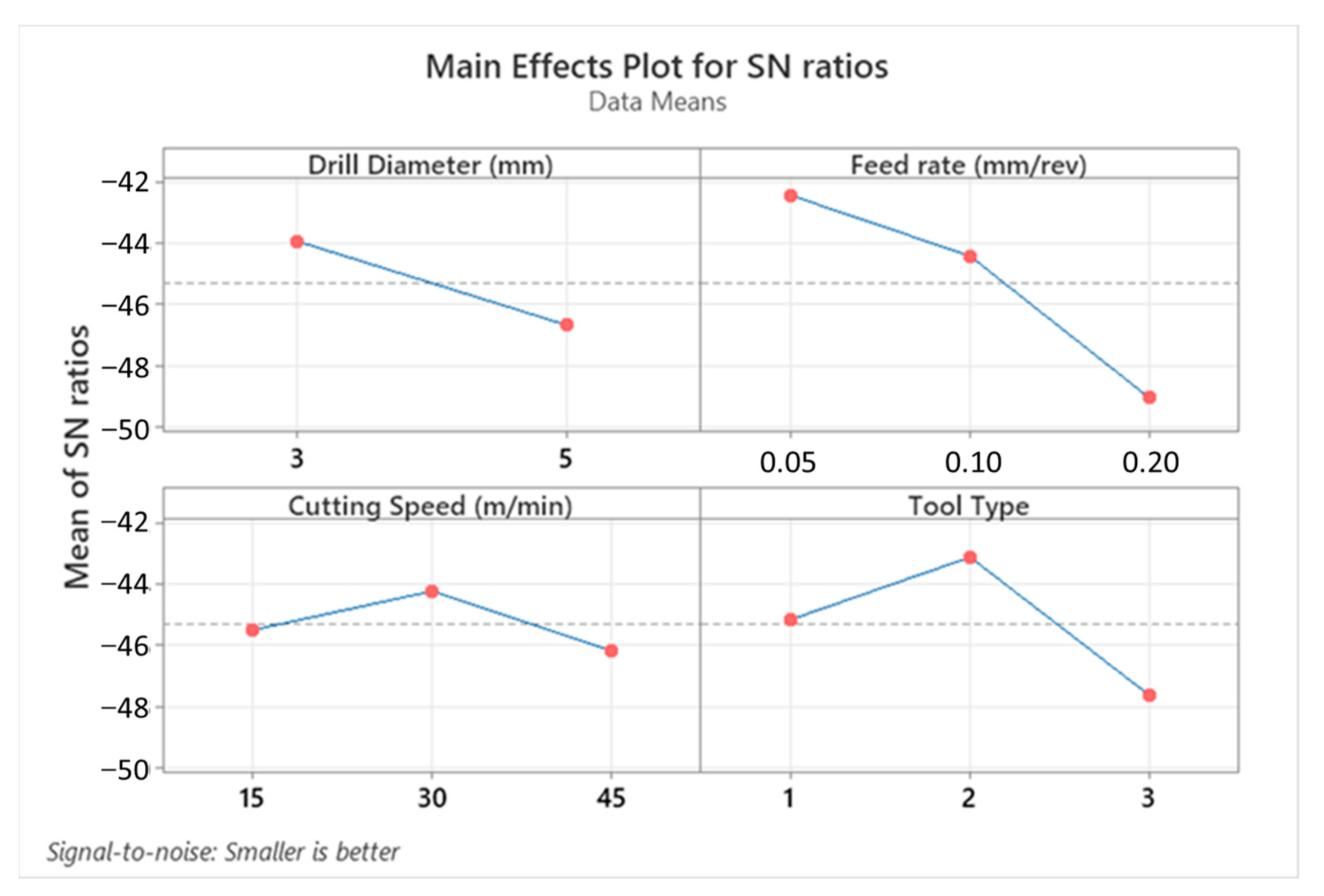 Micromachines 14 01427 g005