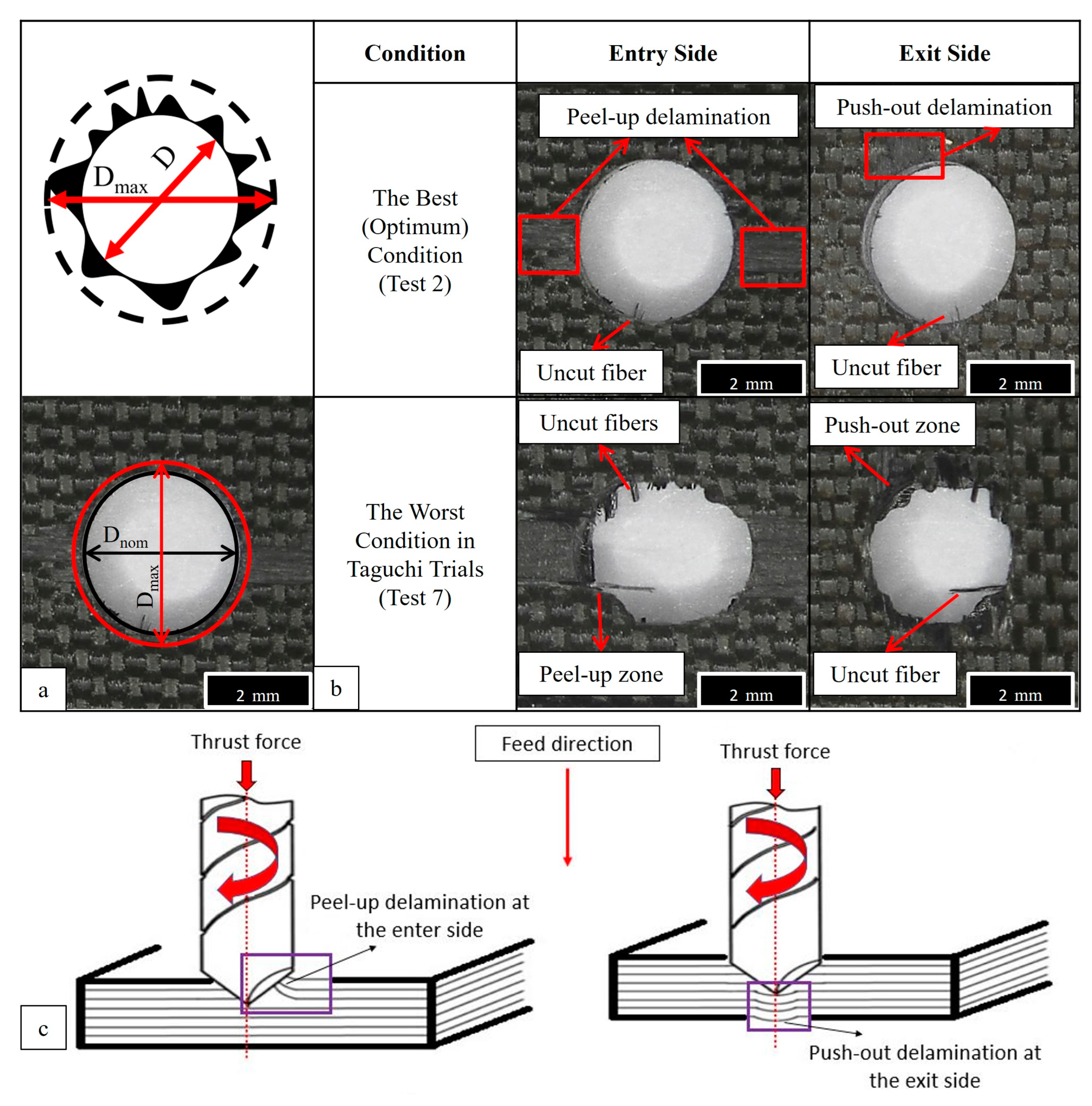 Micromachines 14 01427 g009