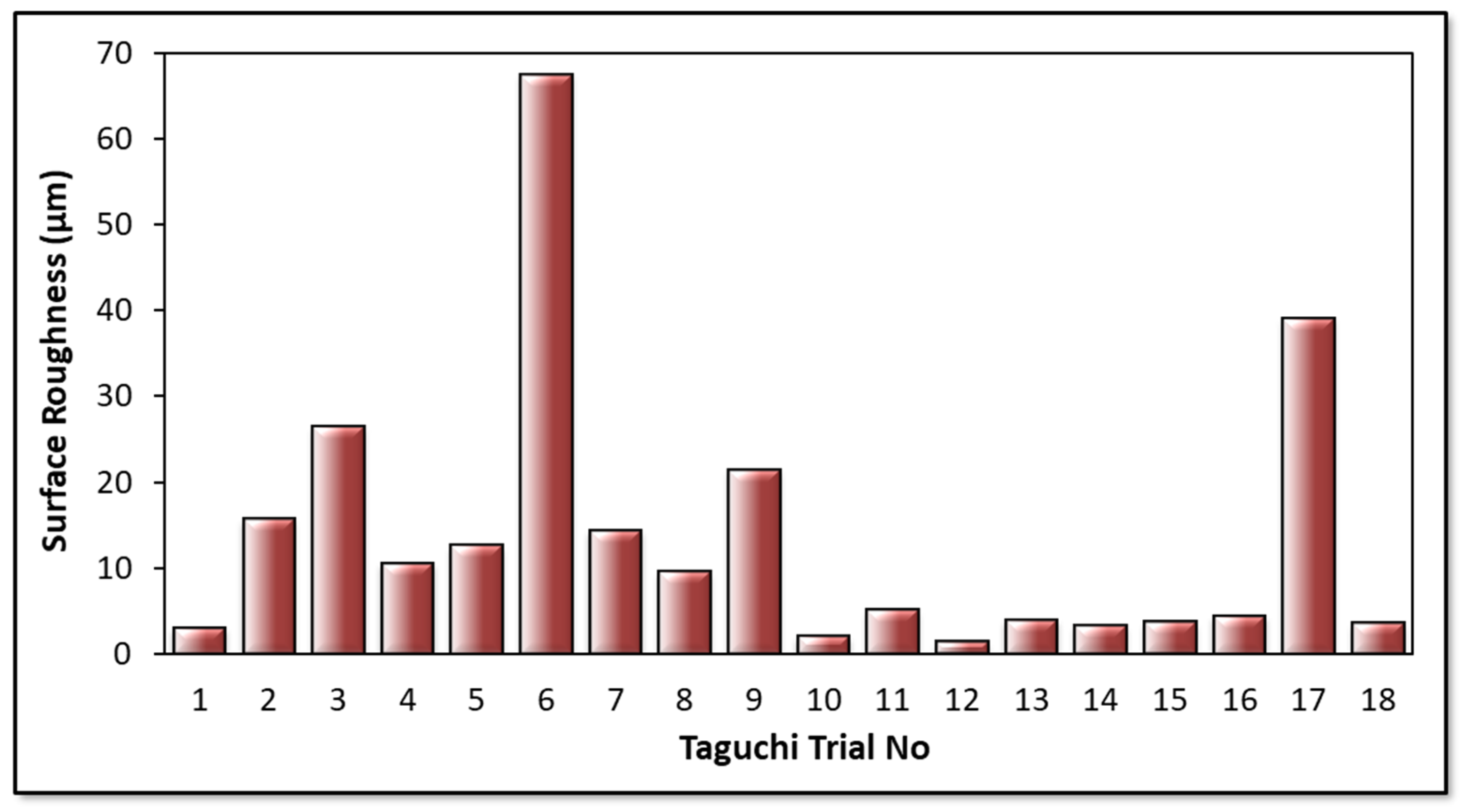 Micromachines 14 01427 g010