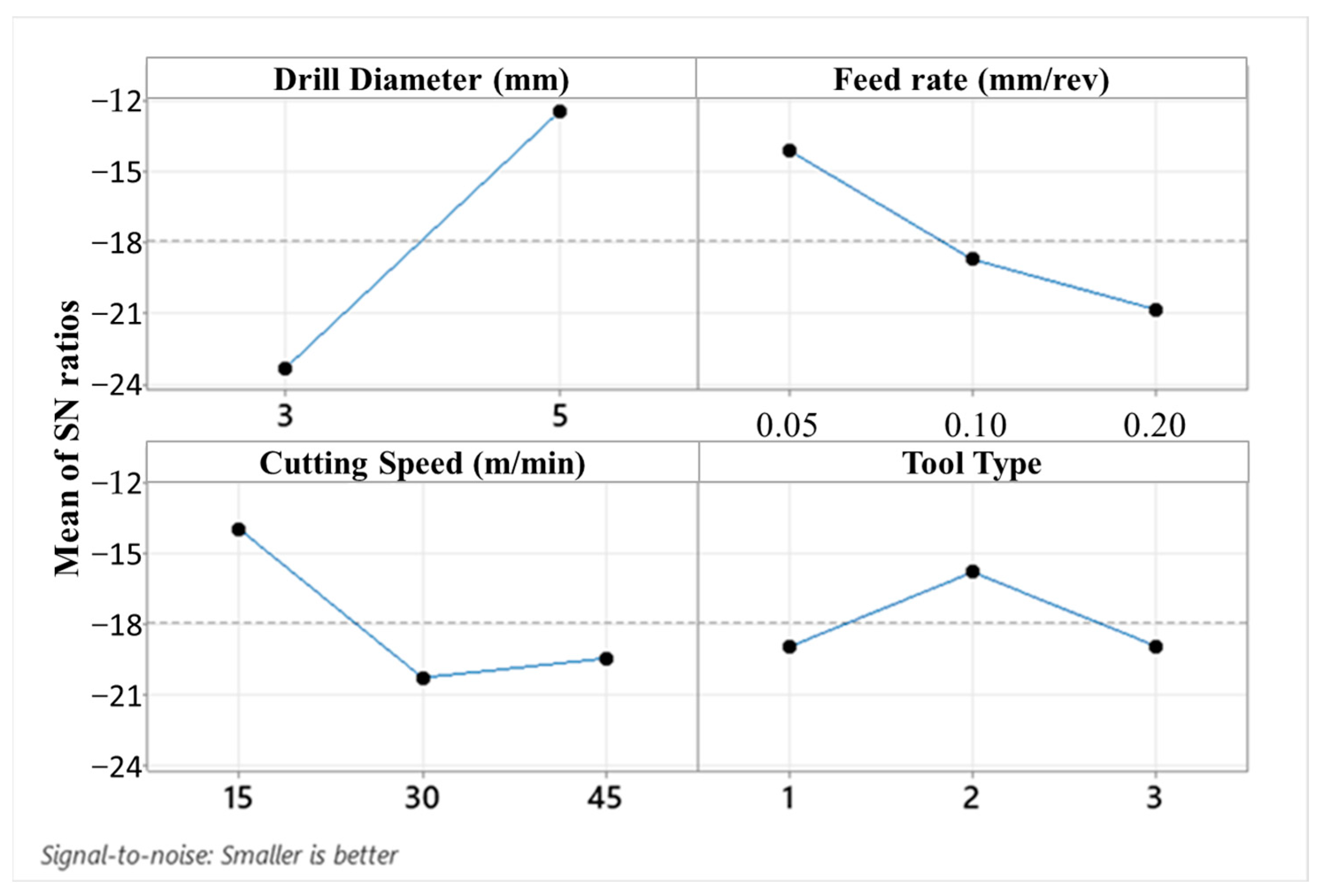 Micromachines 14 01427 g012