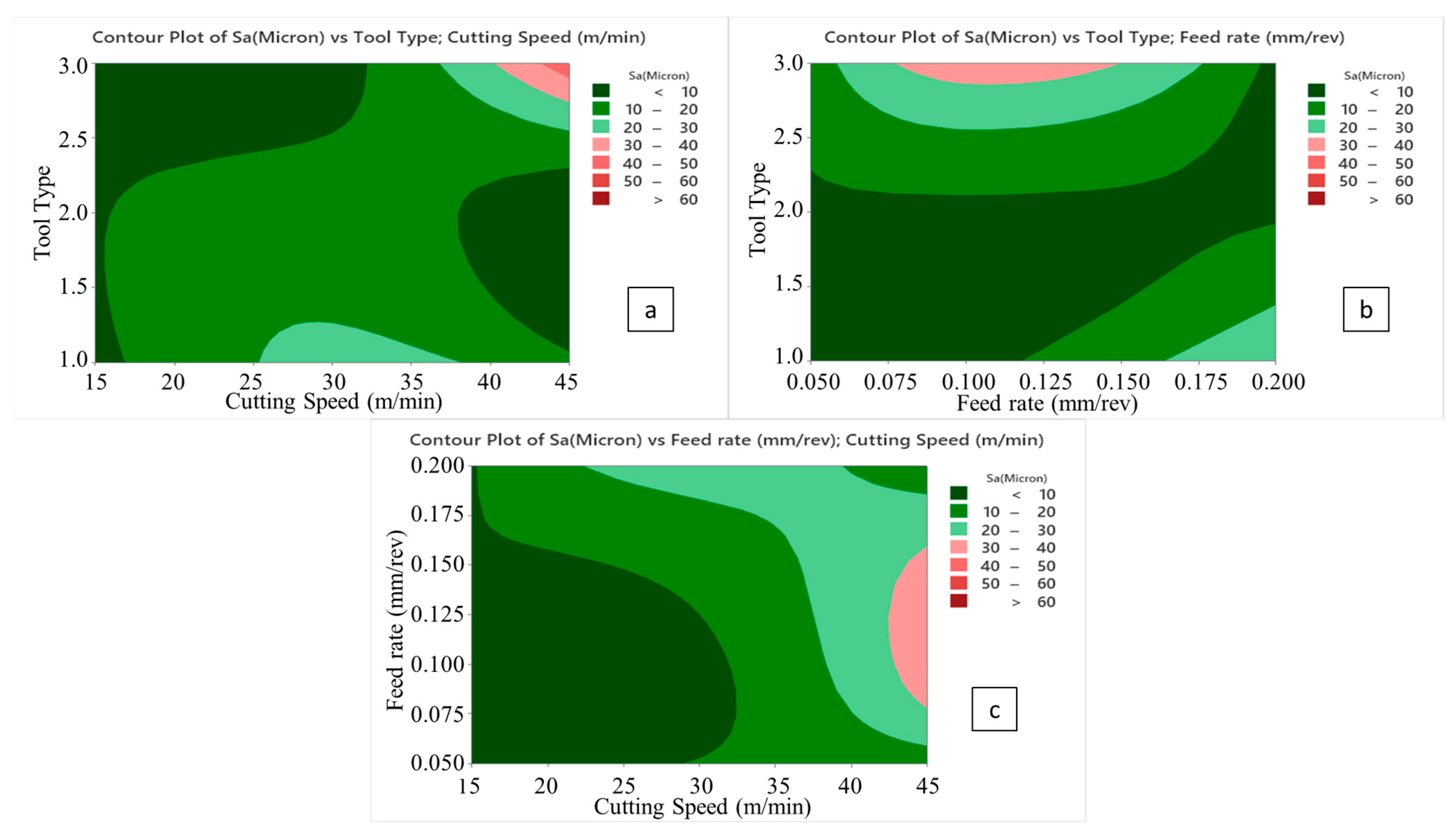 Micromachines 14 01427 g013