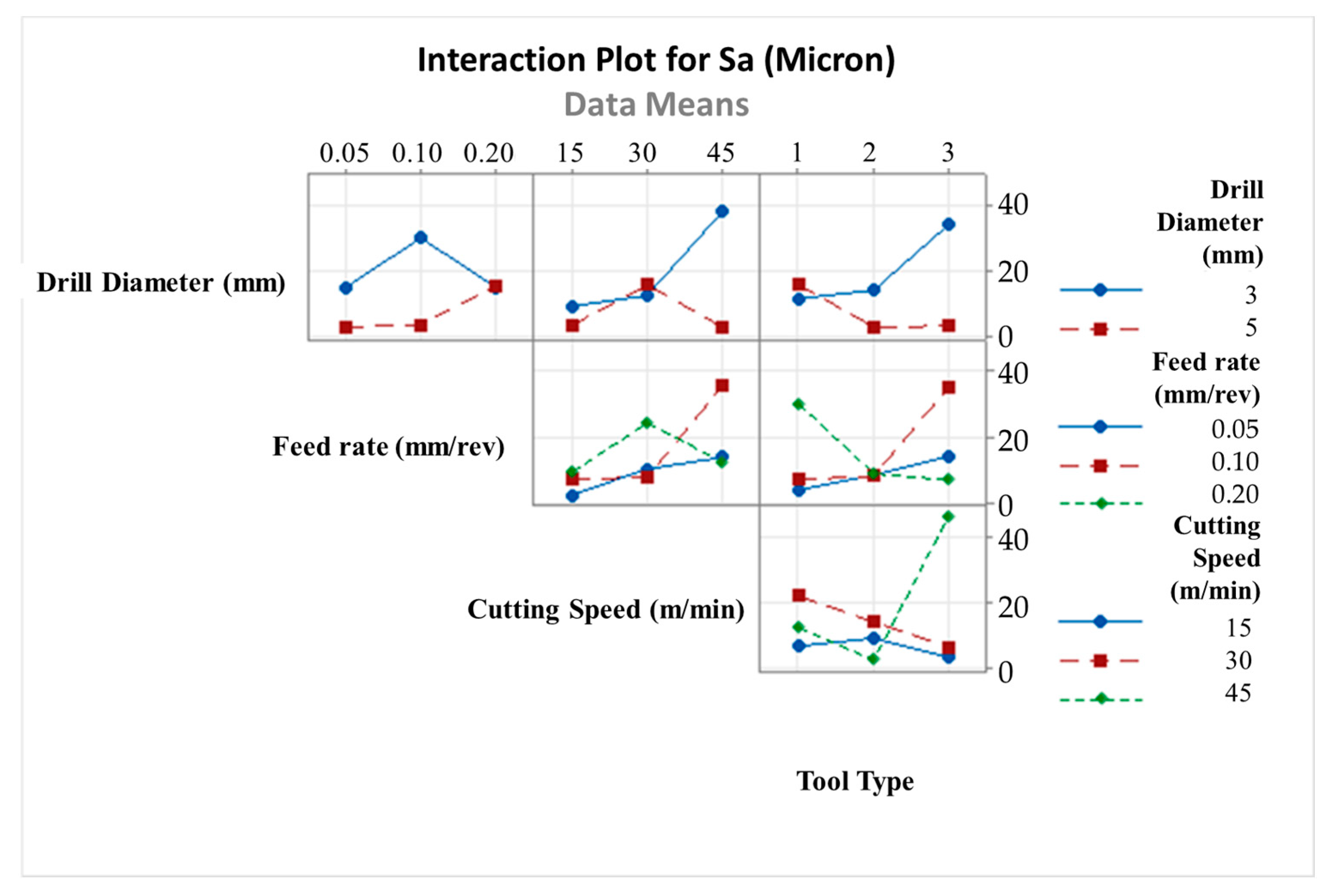 Micromachines 14 01427 g015