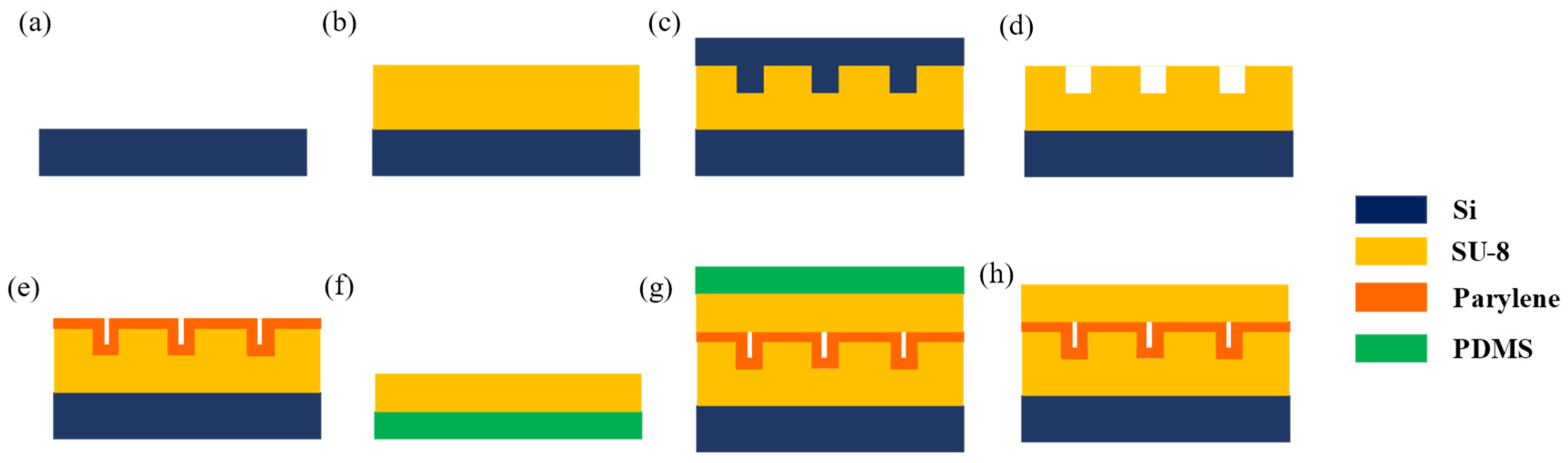 Micromachines 14 01430 g001 Micromachines 14 01430 g001
