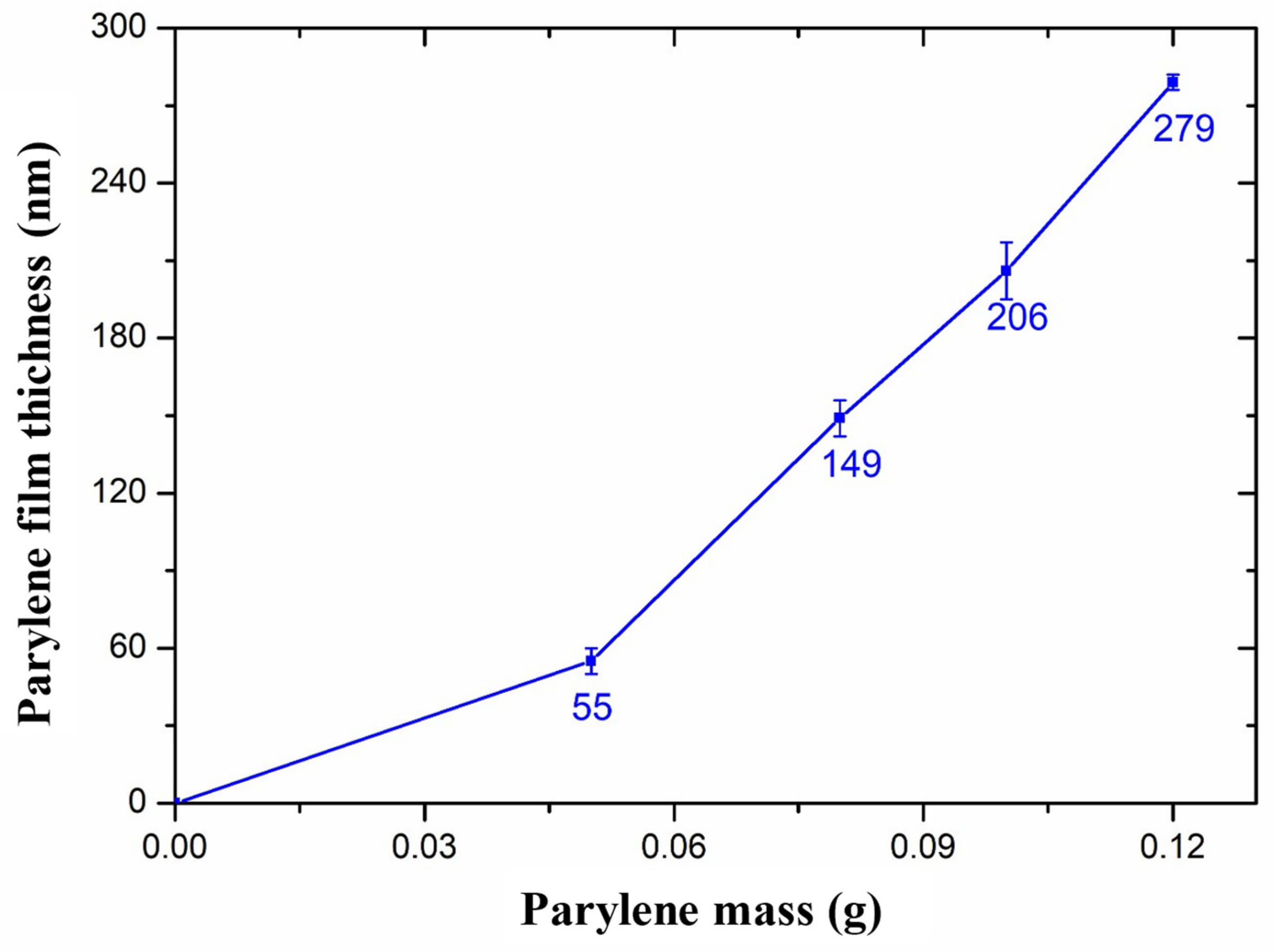 Micromachines 14 01430 g002 Micromachines 14 01430 g002
