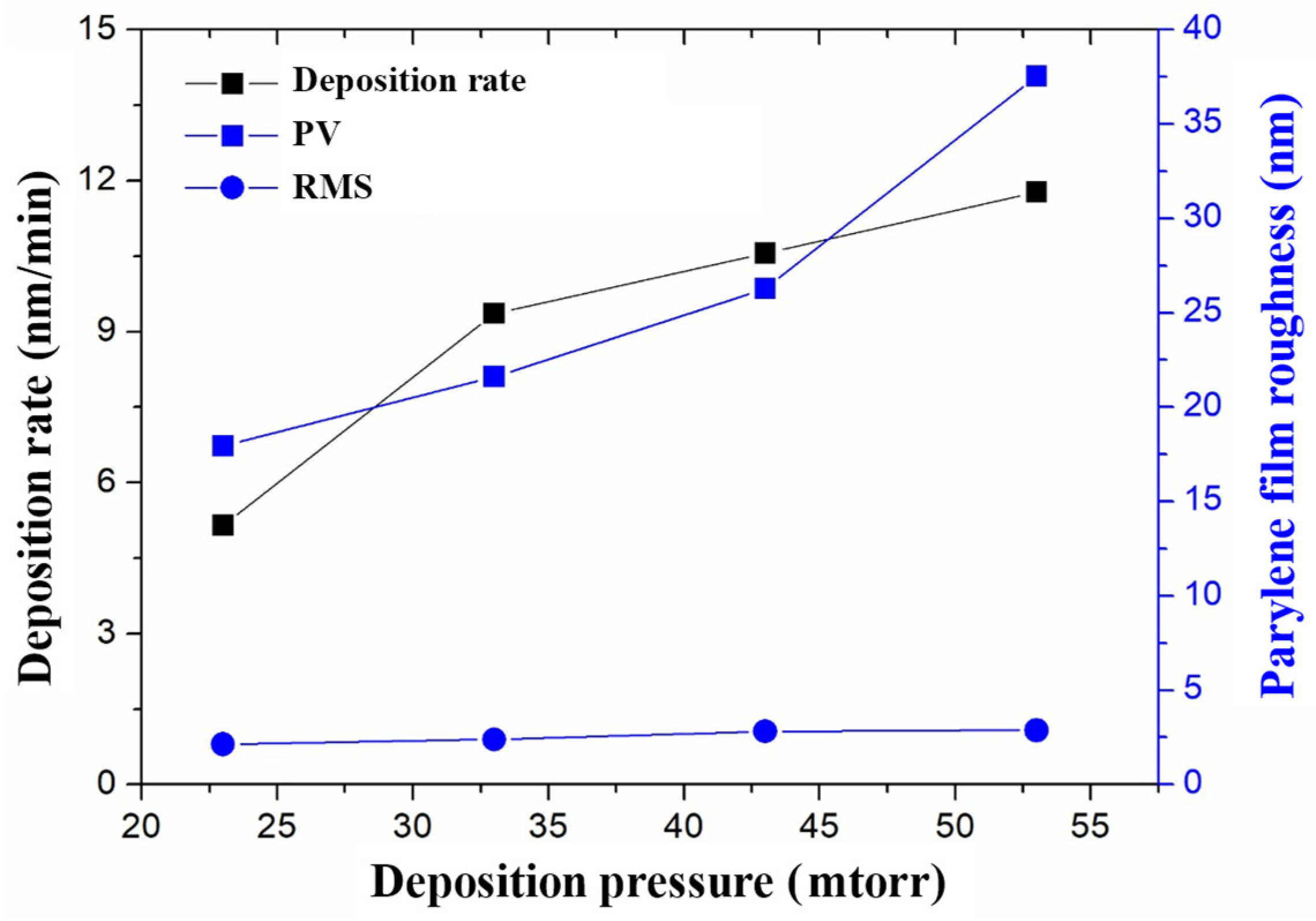 Micromachines 14 01430 g010 Micromachines 14 01430 g010