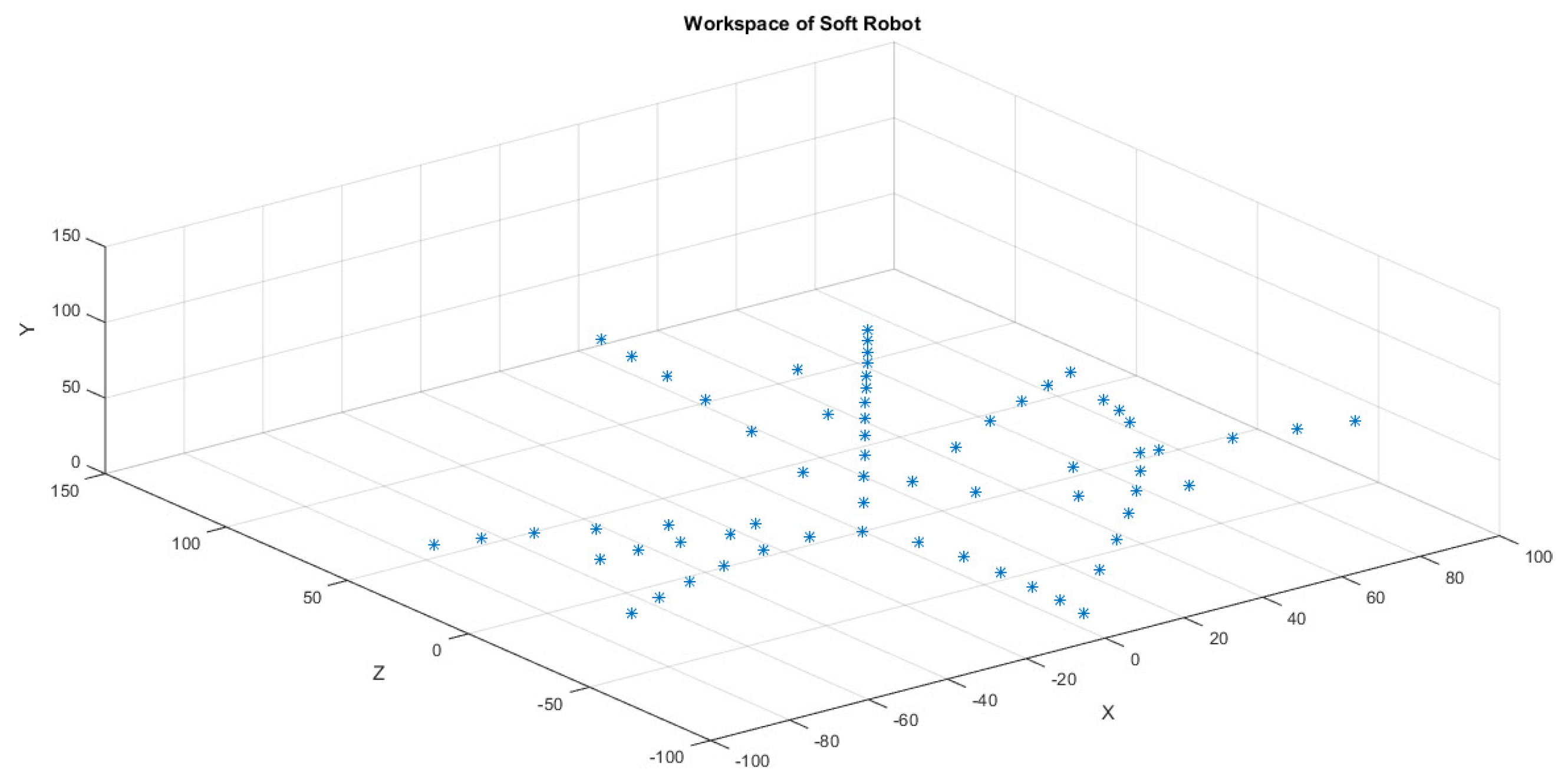 Micromachines 14 01431 g007 Micromachines 14 01431 g007
