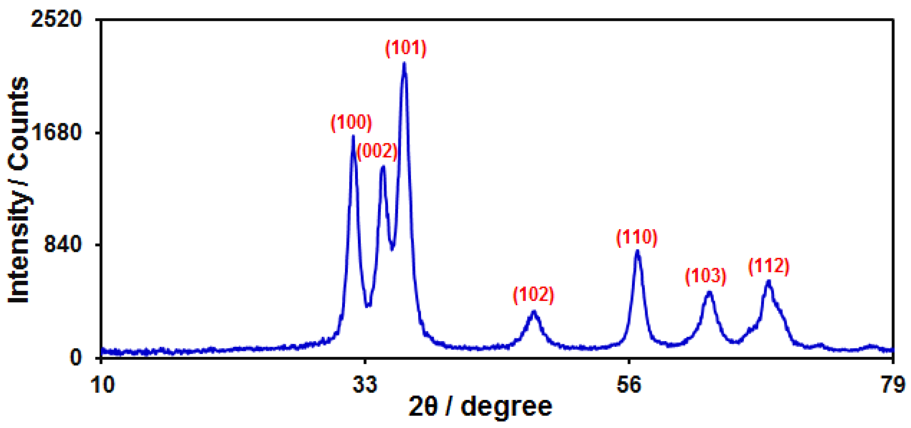 Micromachines 14 01433 g002 Micromachines 14 01433 g002