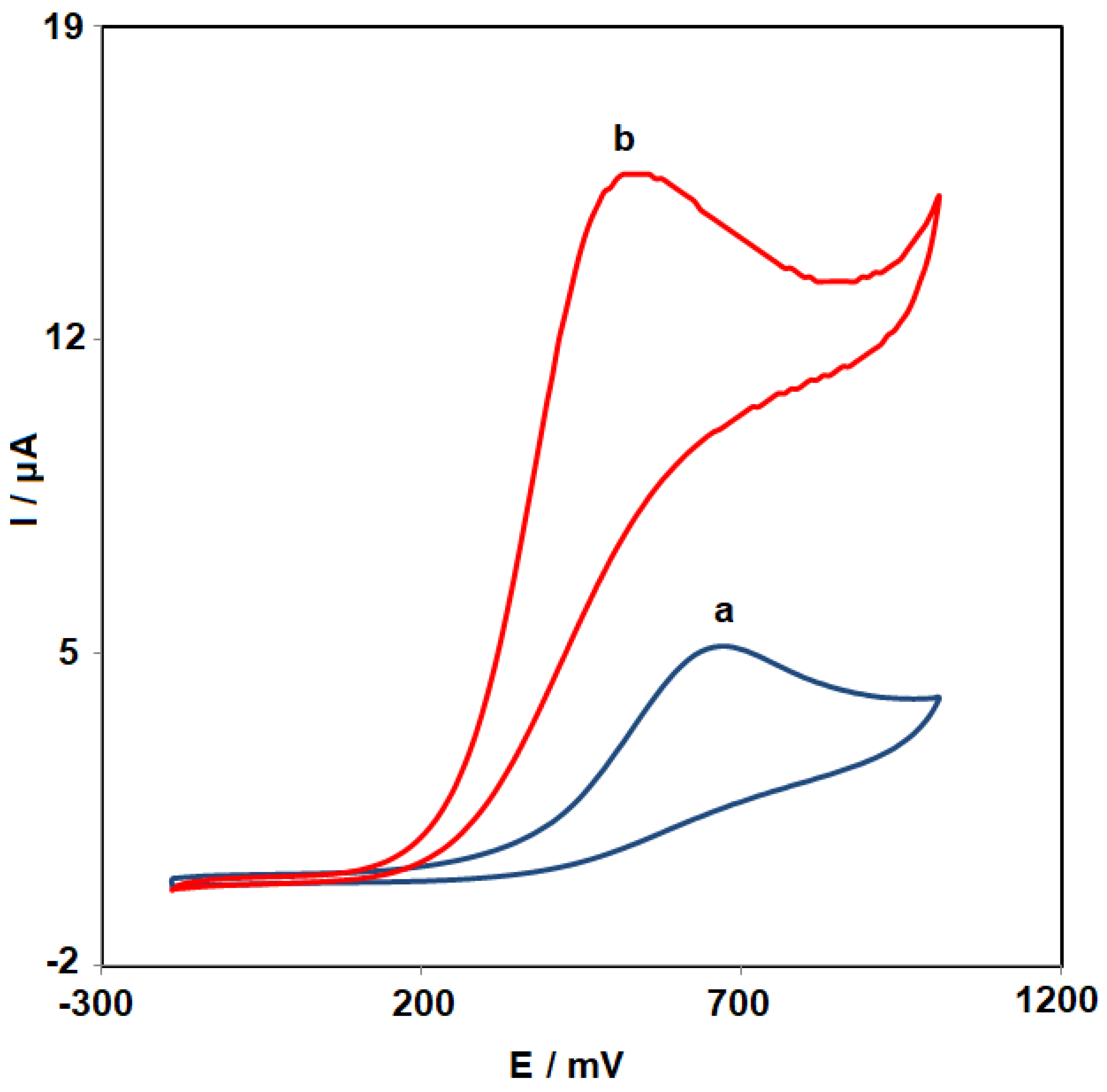 Micromachines 14 01433 g003 Micromachines 14 01433 g003