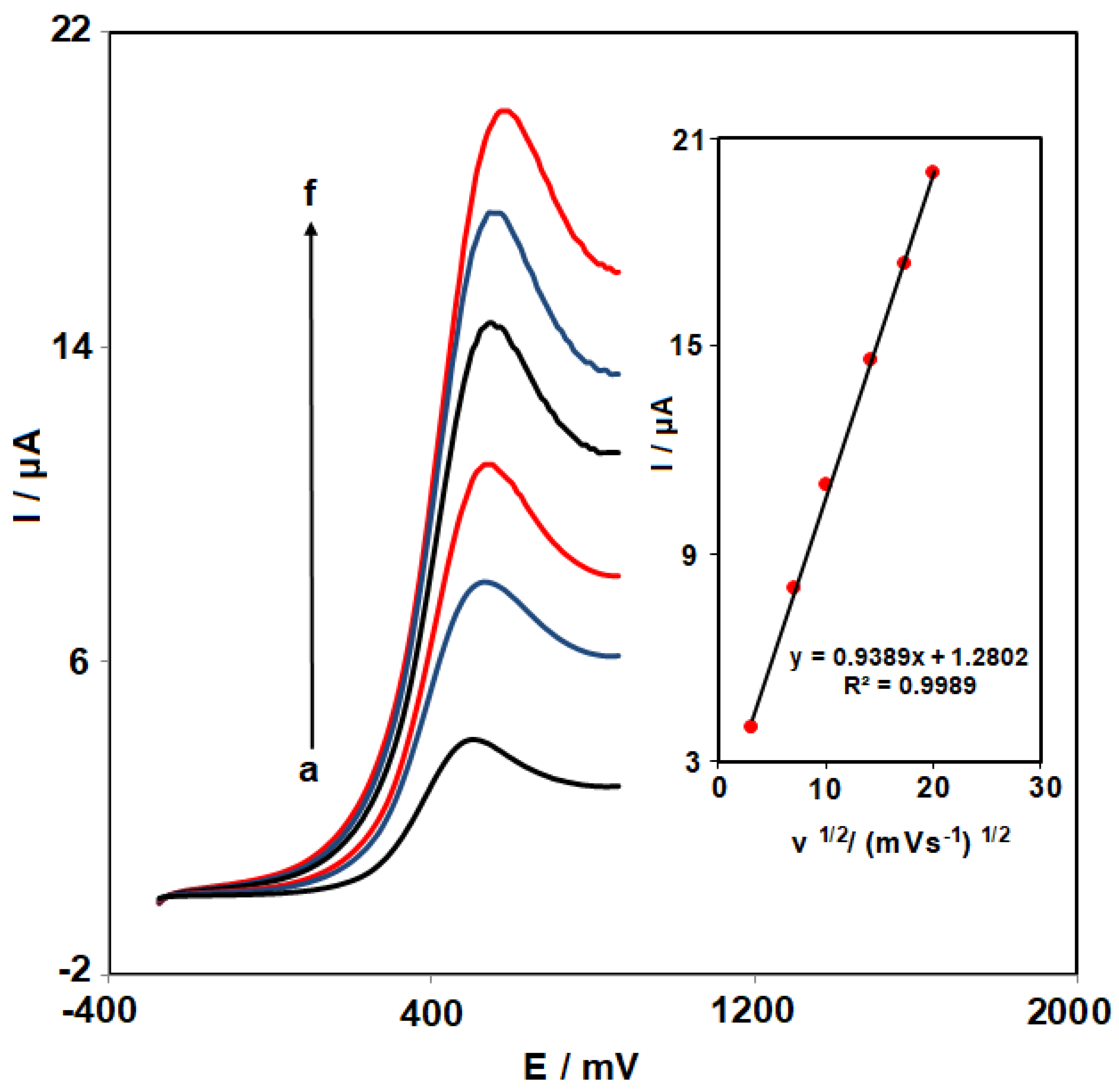 Micromachines 14 01433 g004 Micromachines 14 01433 g004