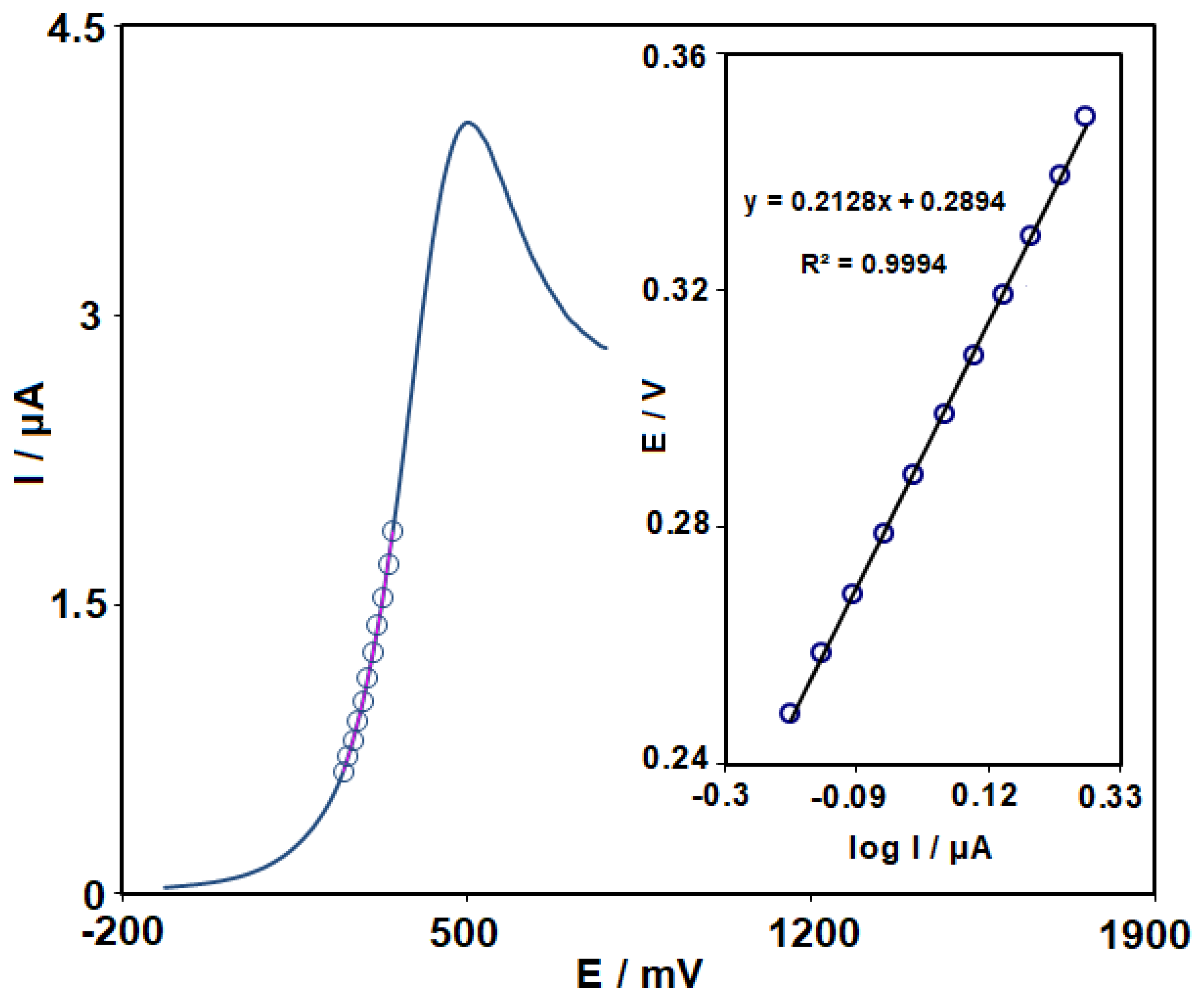 Micromachines 14 01433 g005 Micromachines 14 01433 g005