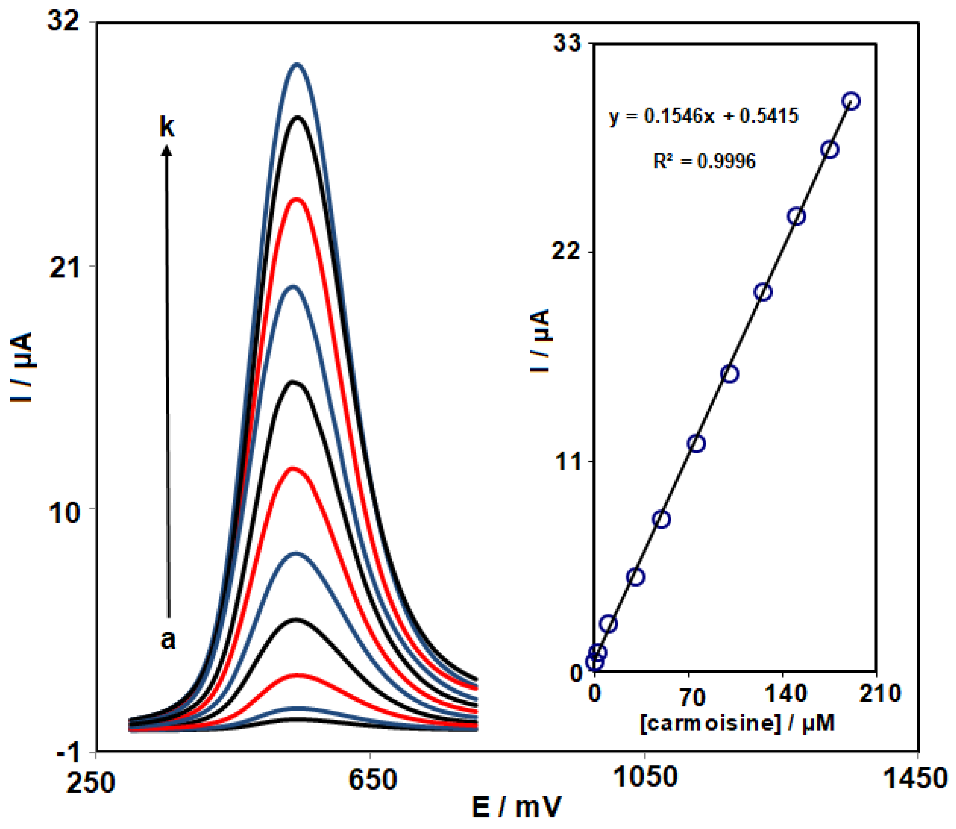 Micromachines 14 01433 g007 Micromachines 14 01433 g007