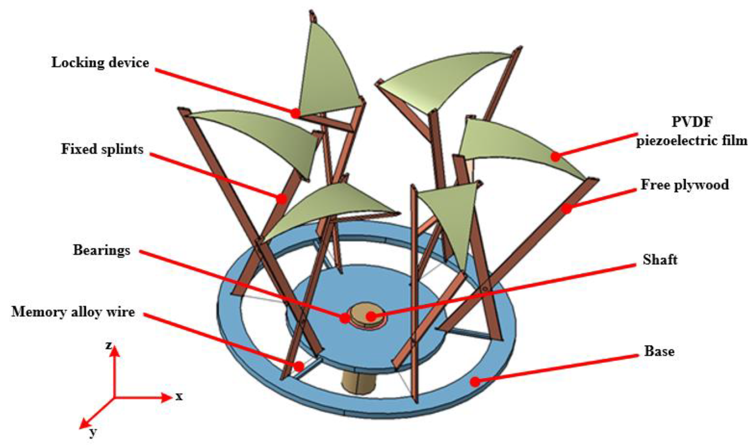 Micromachines 14 01434 g001 Micromachines 14 01434 g001
